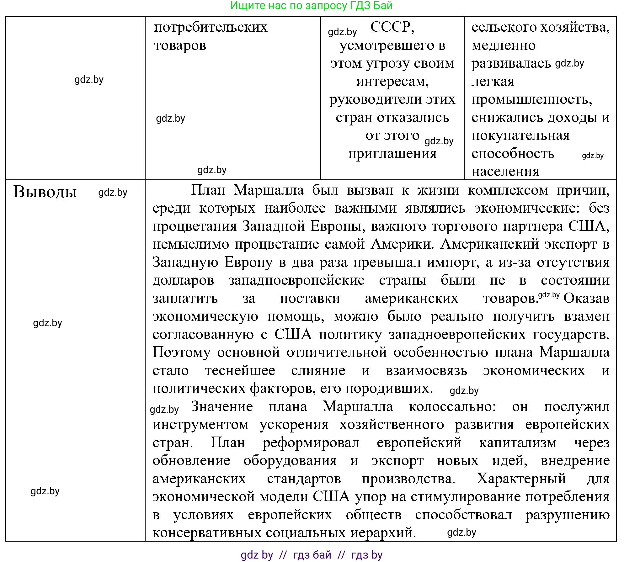 Всемирная история, 9 класс Практикум, авторы: Кошелев Владимир Сергеевич, Краснова Марина Алексеевна, Кошелева Наталья Владимировна, издательство Аверсэв, Минск, 2020, серого цвета, страница 87, номер 1, Решение (продолжение 3)