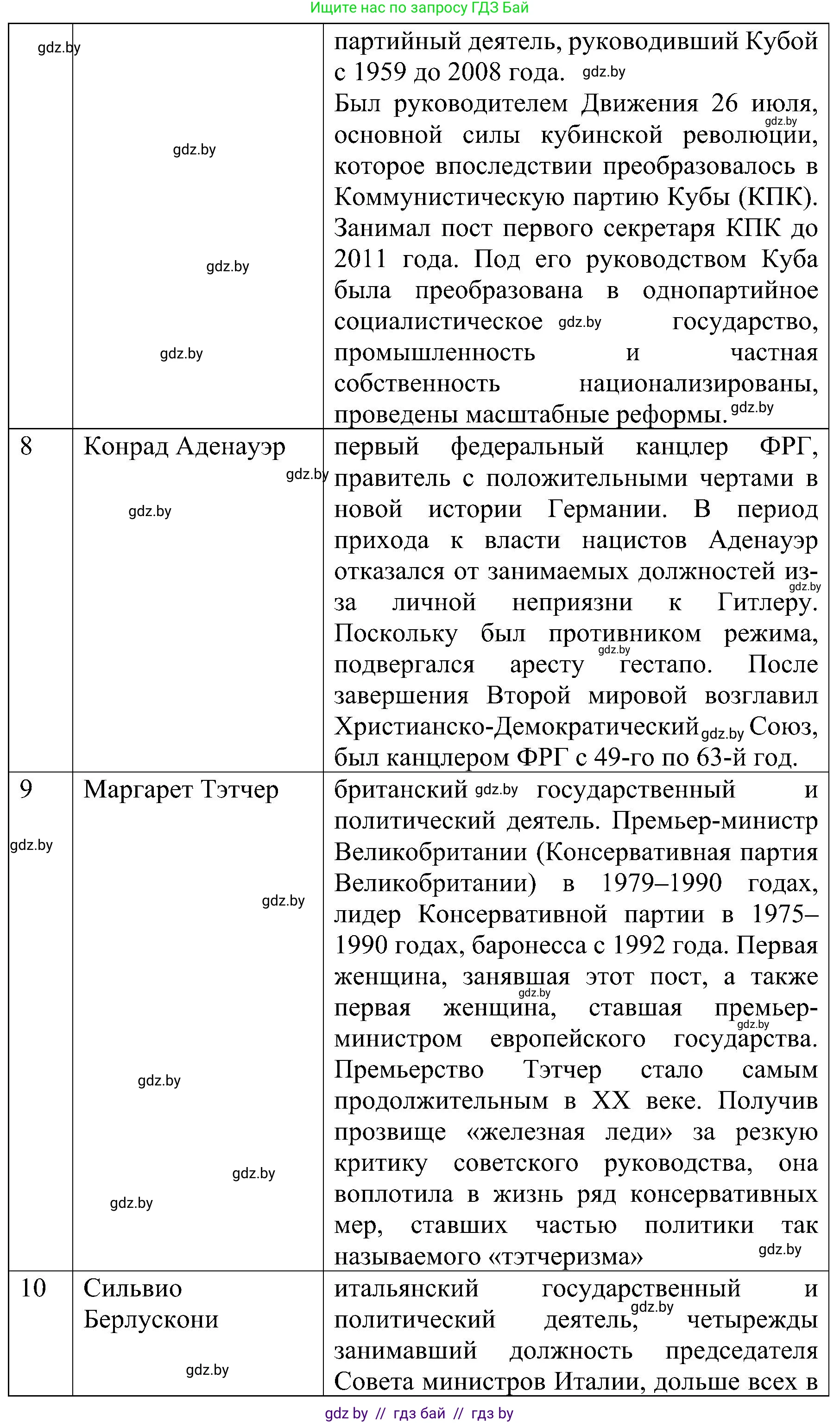 Всемирная история, 9 класс Практикум, авторы: Кошелев Владимир Сергеевич, Краснова Марина Алексеевна, Кошелева Наталья Владимировна, издательство Аверсэв, Минск, 2020, серого цвета, страница 88, номер 4, Решение (продолжение 3)