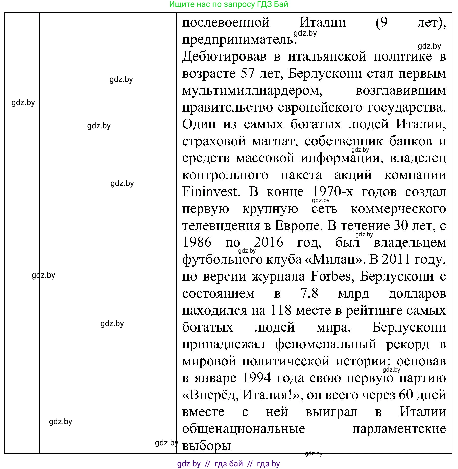 Всемирная история, 9 класс Практикум, авторы: Кошелев Владимир Сергеевич, Краснова Марина Алексеевна, Кошелева Наталья Владимировна, издательство Аверсэв, Минск, 2020, серого цвета, страница 88, номер 4, Решение (продолжение 4)