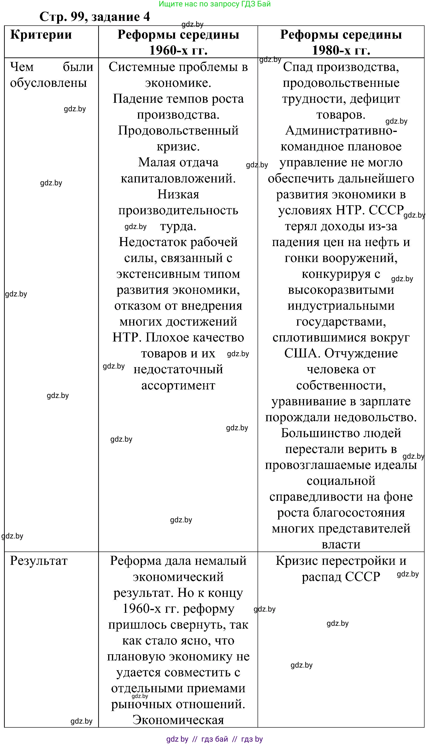 Всемирная история, 9 класс Практикум, авторы: Кошелев Владимир Сергеевич, Краснова Марина Алексеевна, Кошелева Наталья Владимировна, издательство Аверсэв, Минск, 2020, серого цвета, страница 99, номер 4, Решение