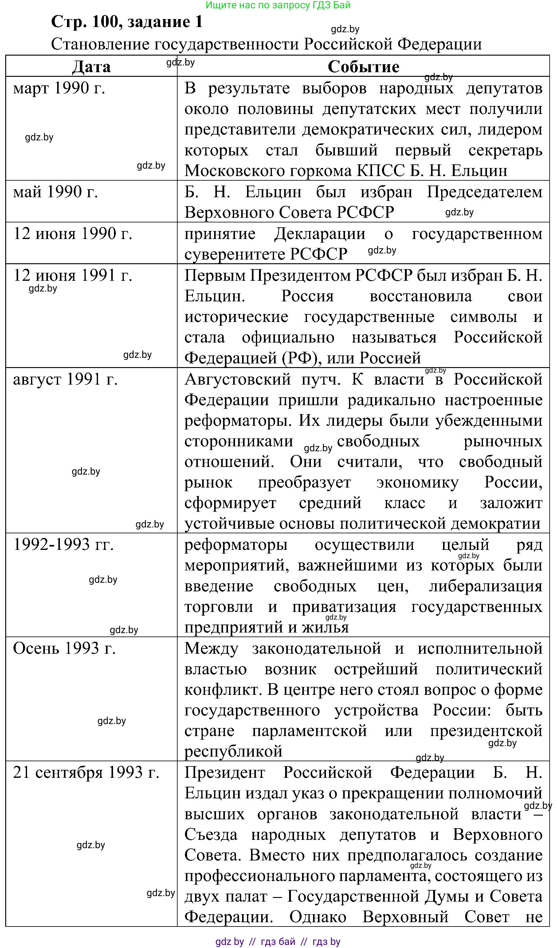 Всемирная история, 9 класс Практикум, авторы: Кошелев Владимир Сергеевич, Краснова Марина Алексеевна, Кошелева Наталья Владимировна, издательство Аверсэв, Минск, 2020, серого цвета, страница 100, номер 1, Решение