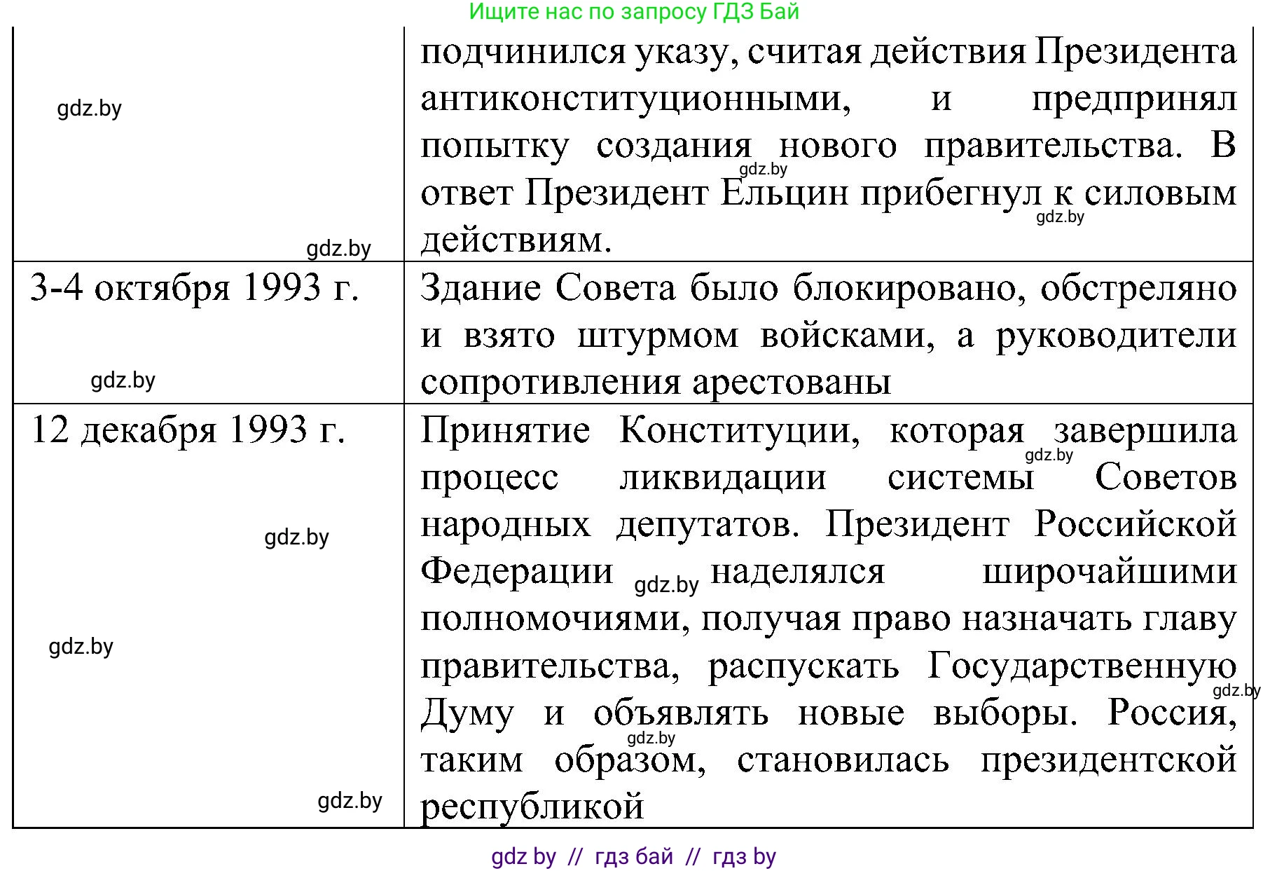 Всемирная история, 9 класс Практикум, авторы: Кошелев Владимир Сергеевич, Краснова Марина Алексеевна, Кошелева Наталья Владимировна, издательство Аверсэв, Минск, 2020, серого цвета, страница 100, номер 1, Решение (продолжение 2)