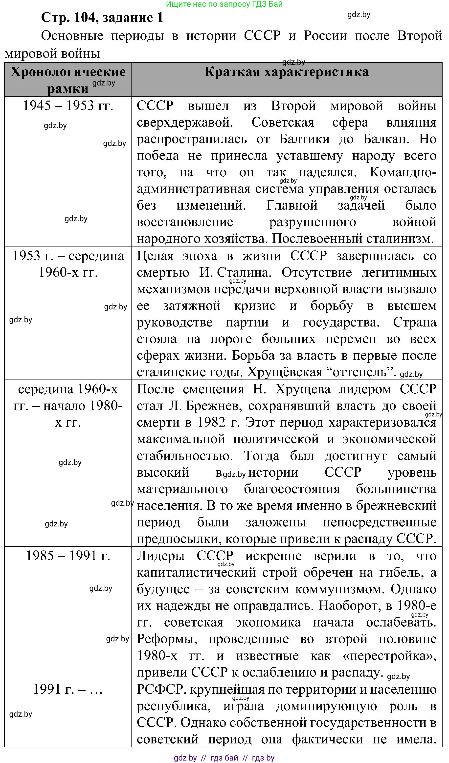 Всемирная история, 9 класс Практикум, авторы: Кошелев Владимир Сергеевич, Краснова Марина Алексеевна, Кошелева Наталья Владимировна, издательство Аверсэв, Минск, 2020, серого цвета, страница 104, номер 1, Решение