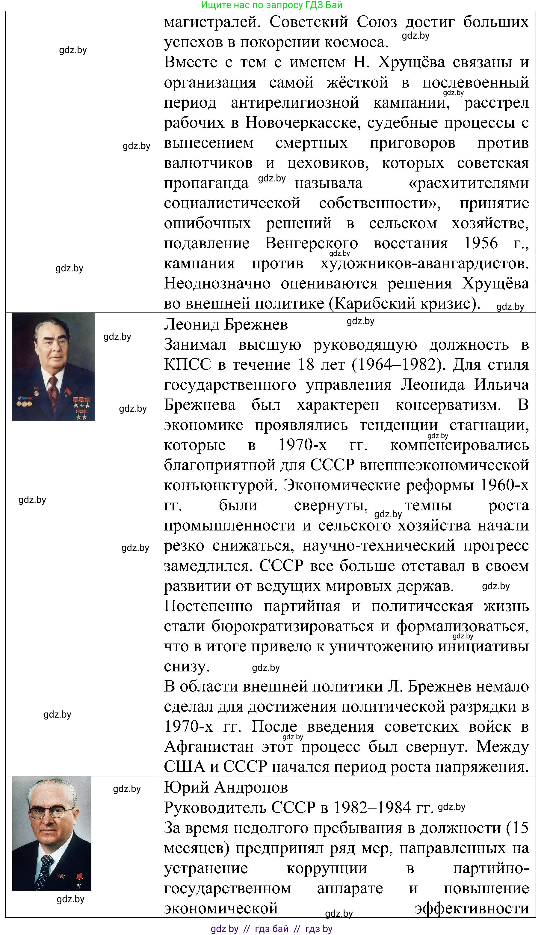 Всемирная история, 9 класс Практикум, авторы: Кошелев Владимир Сергеевич, Краснова Марина Алексеевна, Кошелева Наталья Владимировна, издательство Аверсэв, Минск, 2020, серого цвета, страница 105, номер 2, Решение (продолжение 2)