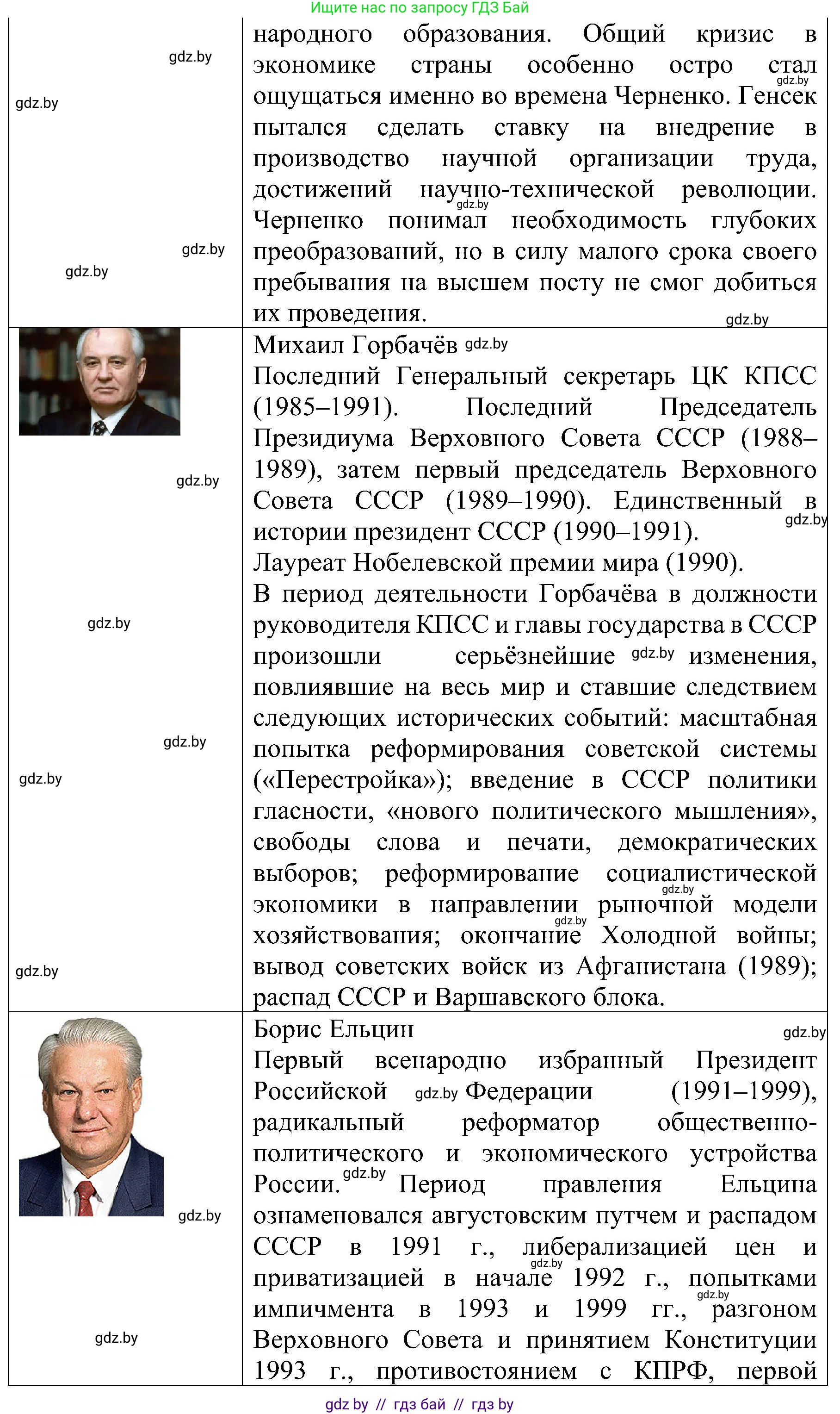 Всемирная история, 9 класс Практикум, авторы: Кошелев Владимир Сергеевич, Краснова Марина Алексеевна, Кошелева Наталья Владимировна, издательство Аверсэв, Минск, 2020, серого цвета, страница 105, номер 2, Решение (продолжение 4)