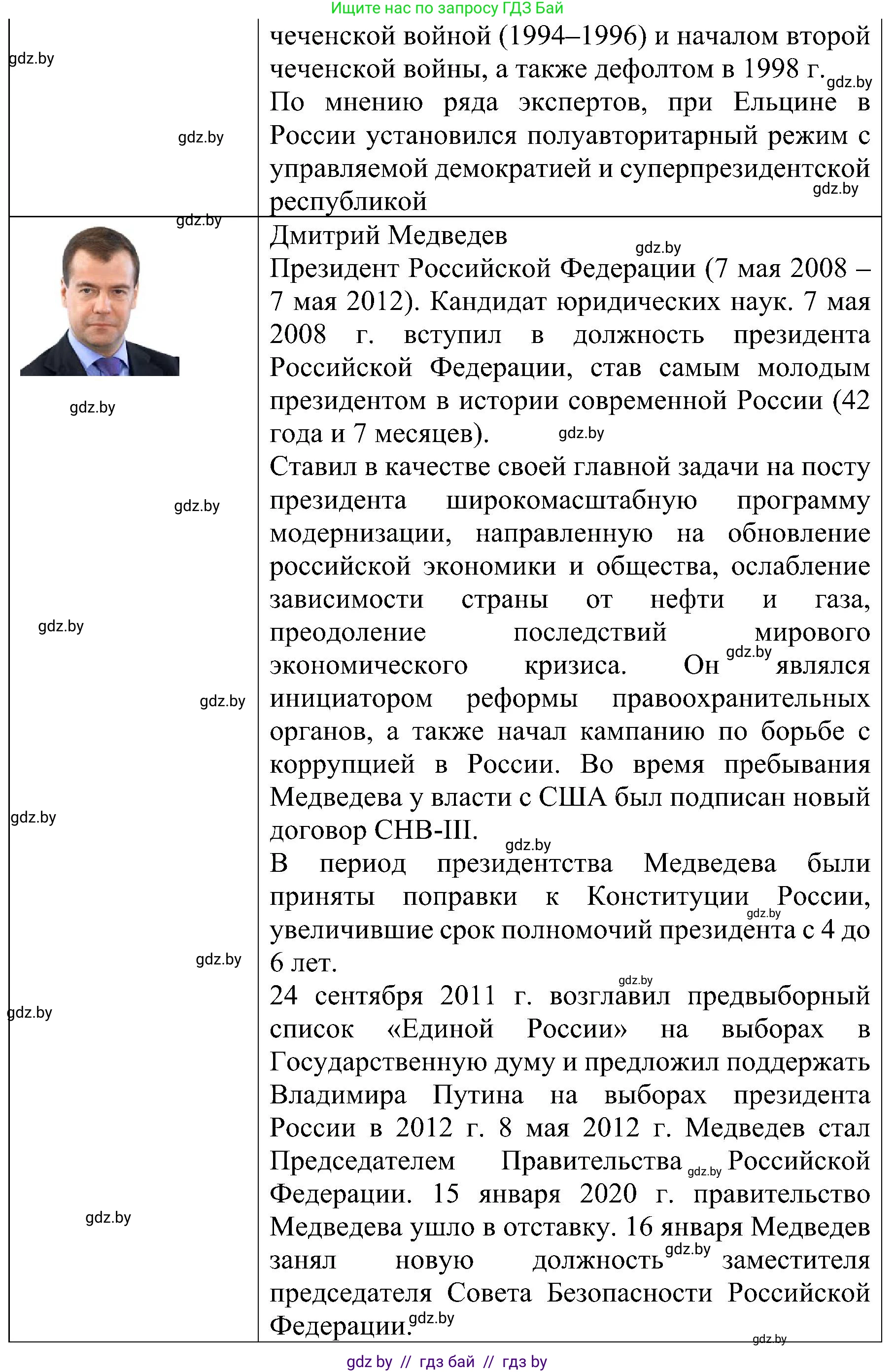 Всемирная история, 9 класс Практикум, авторы: Кошелев Владимир Сергеевич, Краснова Марина Алексеевна, Кошелева Наталья Владимировна, издательство Аверсэв, Минск, 2020, серого цвета, страница 105, номер 2, Решение (продолжение 5)