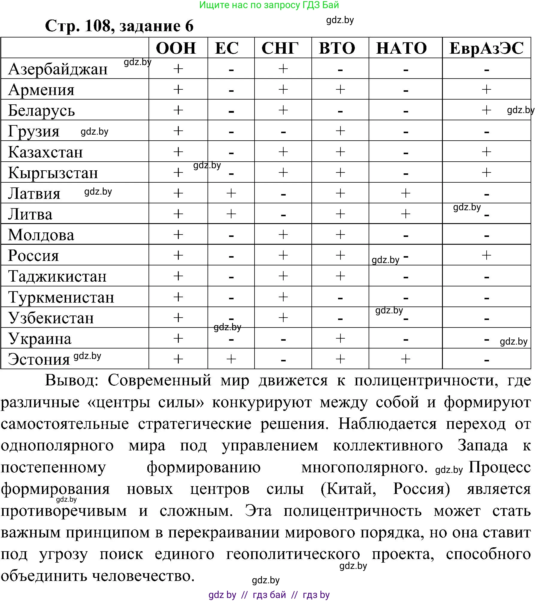 Всемирная история, 9 класс Практикум, авторы: Кошелев Владимир Сергеевич, Краснова Марина Алексеевна, Кошелева Наталья Владимировна, издательство Аверсэв, Минск, 2020, серого цвета, страница 108, номер 6, Решение