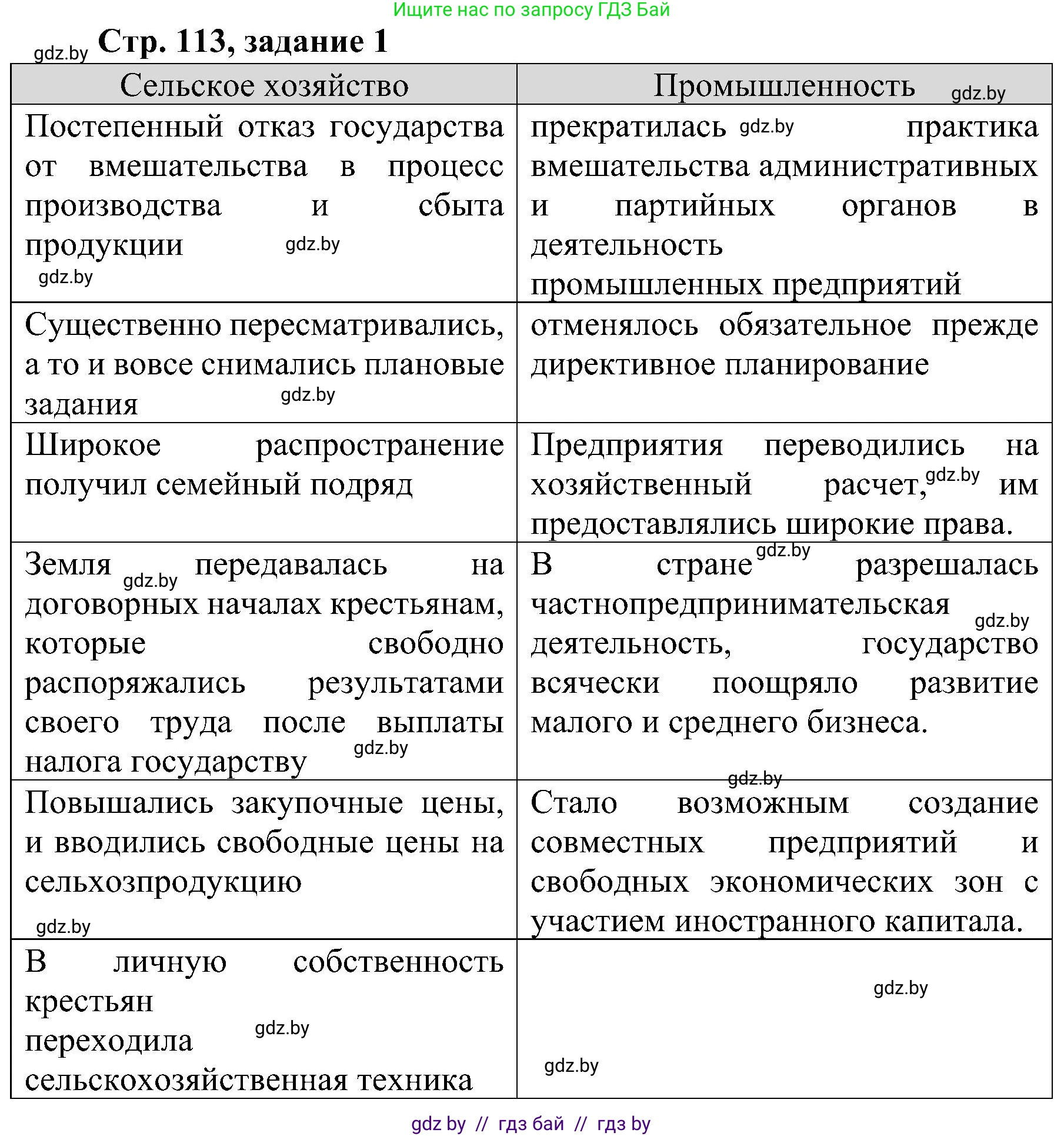 Всемирная история, 9 класс Практикум, авторы: Кошелев Владимир Сергеевич, Краснова Марина Алексеевна, Кошелева Наталья Владимировна, издательство Аверсэв, Минск, 2020, серого цвета, страница 113, номер 1, Решение