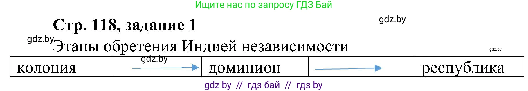Всемирная история, 9 класс Практикум, авторы: Кошелев Владимир Сергеевич, Краснова Марина Алексеевна, Кошелева Наталья Владимировна, издательство Аверсэв, Минск, 2020, серого цвета, страница 118, номер 1, Решение