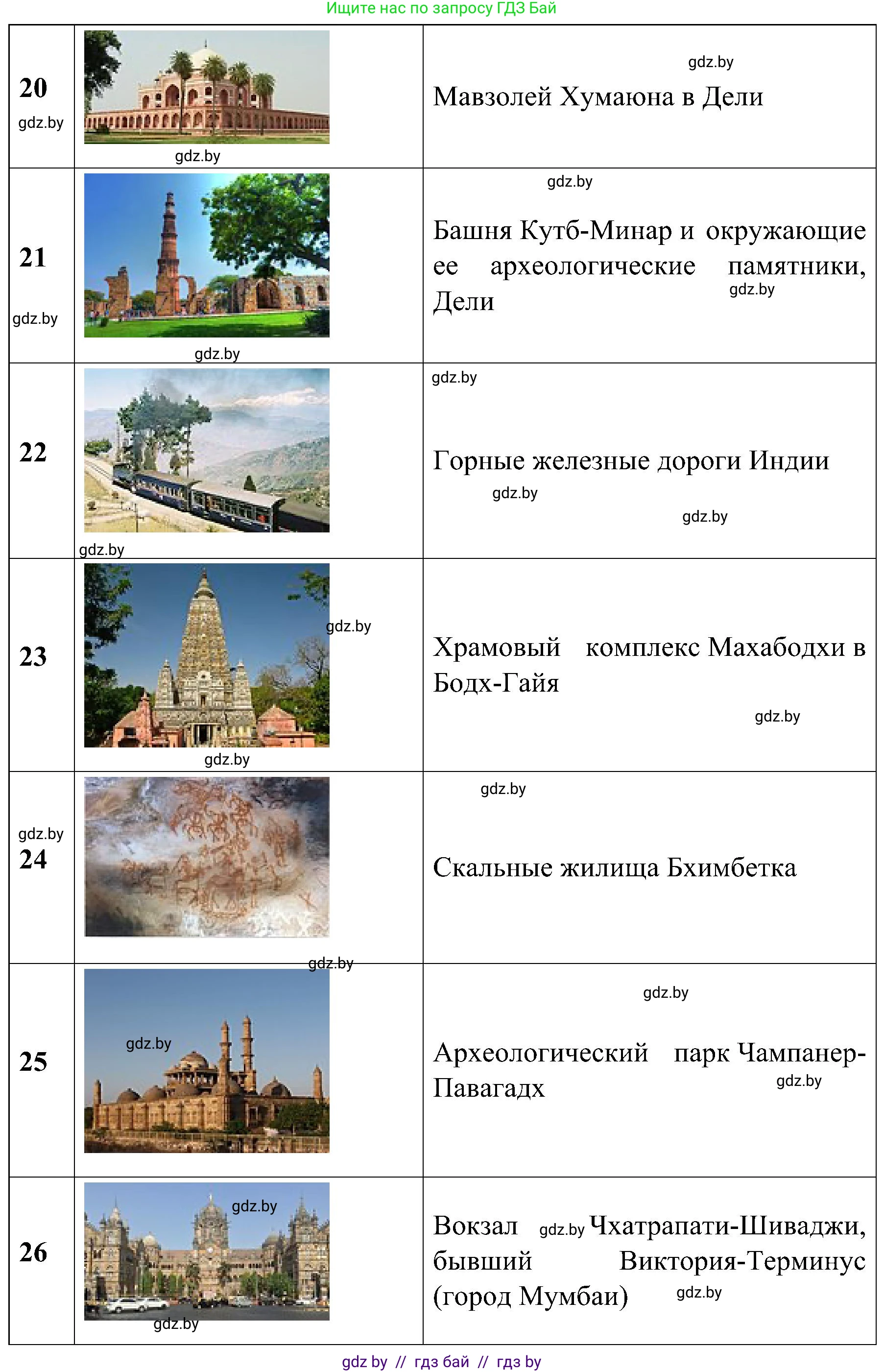 Всемирная история, 9 класс Практикум, авторы: Кошелев Владимир Сергеевич, Краснова Марина Алексеевна, Кошелева Наталья Владимировна, издательство Аверсэв, Минск, 2020, серого цвета, страница 119, номер 5, Решение (продолжение 4)