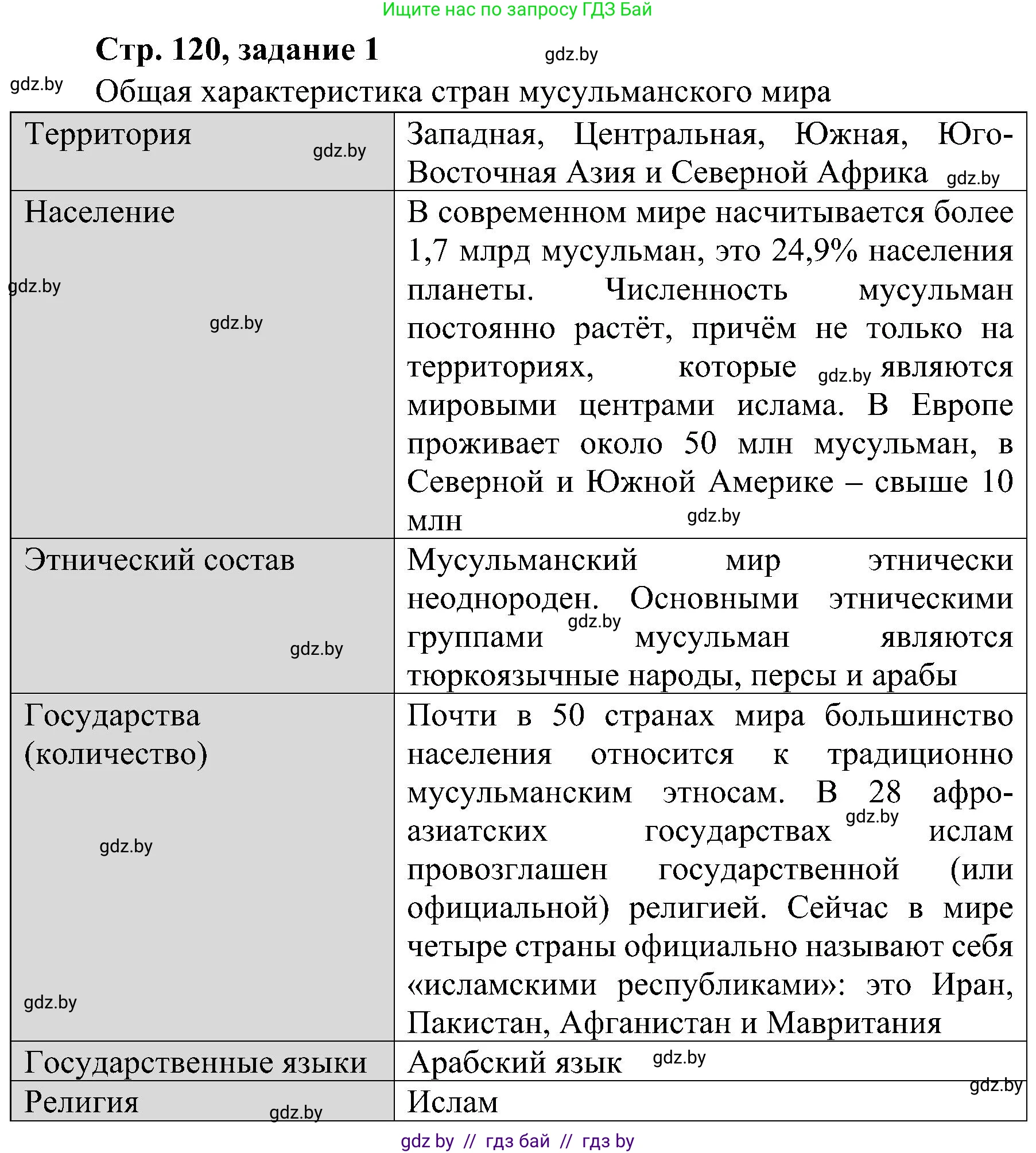 Всемирная история, 9 класс Практикум, авторы: Кошелев Владимир Сергеевич, Краснова Марина Алексеевна, Кошелева Наталья Владимировна, издательство Аверсэв, Минск, 2020, серого цвета, страница 120, номер 1, Решение
