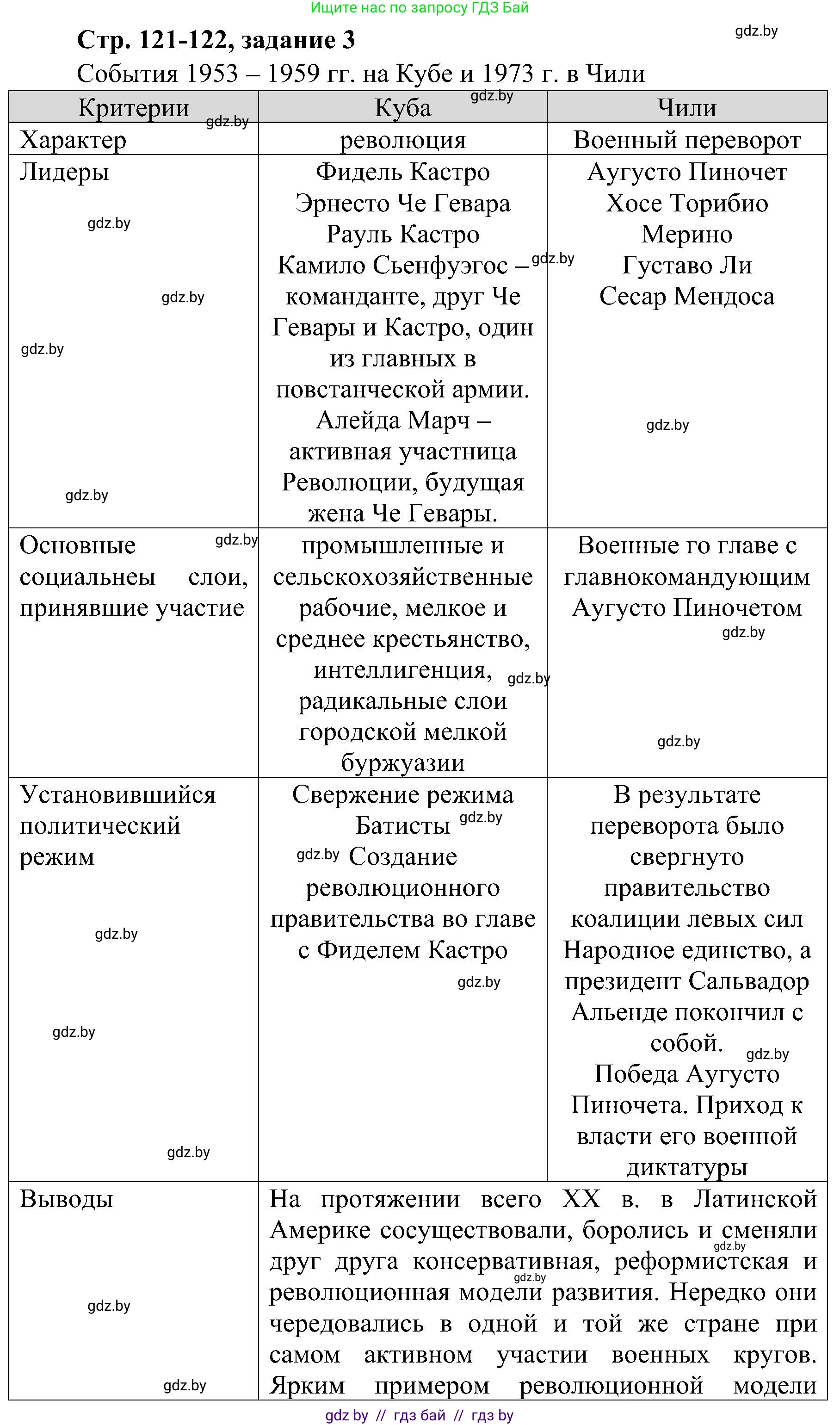 Всемирная история, 9 класс Практикум, авторы: Кошелев Владимир Сергеевич, Краснова Марина Алексеевна, Кошелева Наталья Владимировна, издательство Аверсэв, Минск, 2020, серого цвета, страница 121, номер 3, Решение