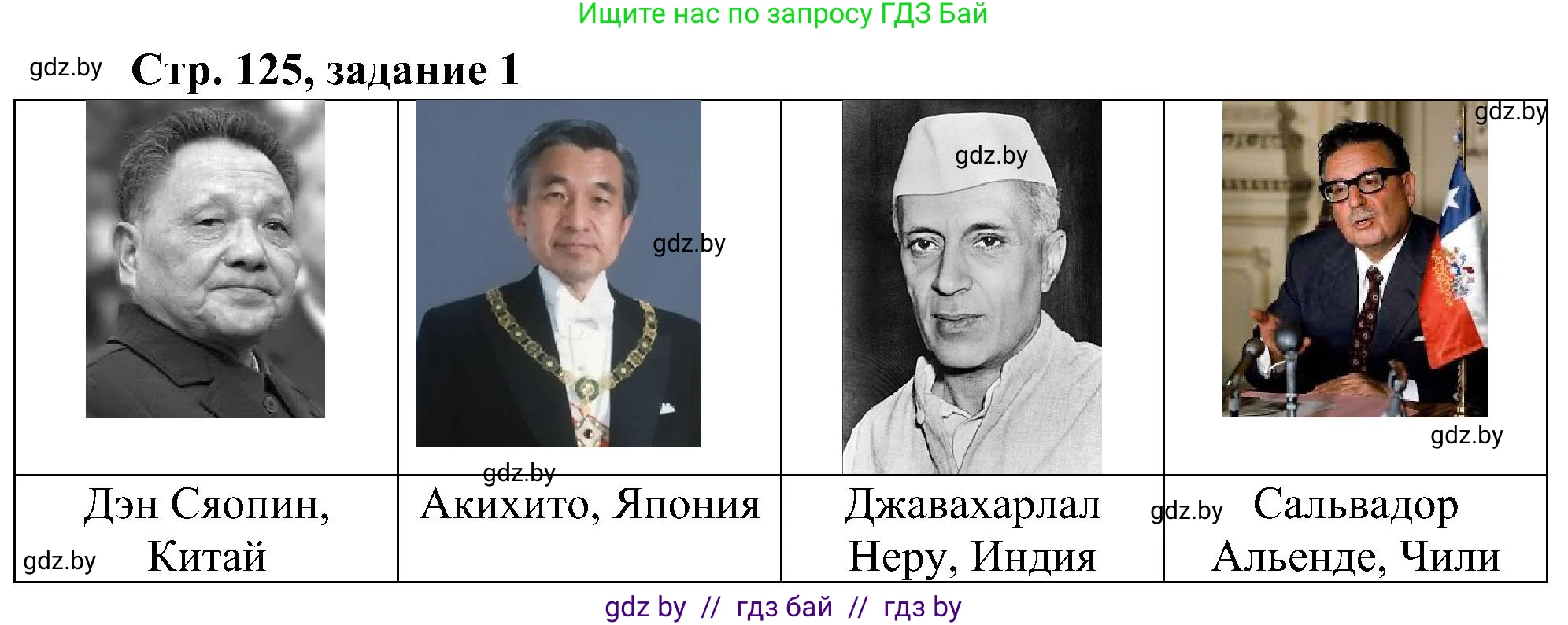 Всемирная история, 9 класс Практикум, авторы: Кошелев Владимир Сергеевич, Краснова Марина Алексеевна, Кошелева Наталья Владимировна, издательство Аверсэв, Минск, 2020, серого цвета, страница 125, номер 1, Решение