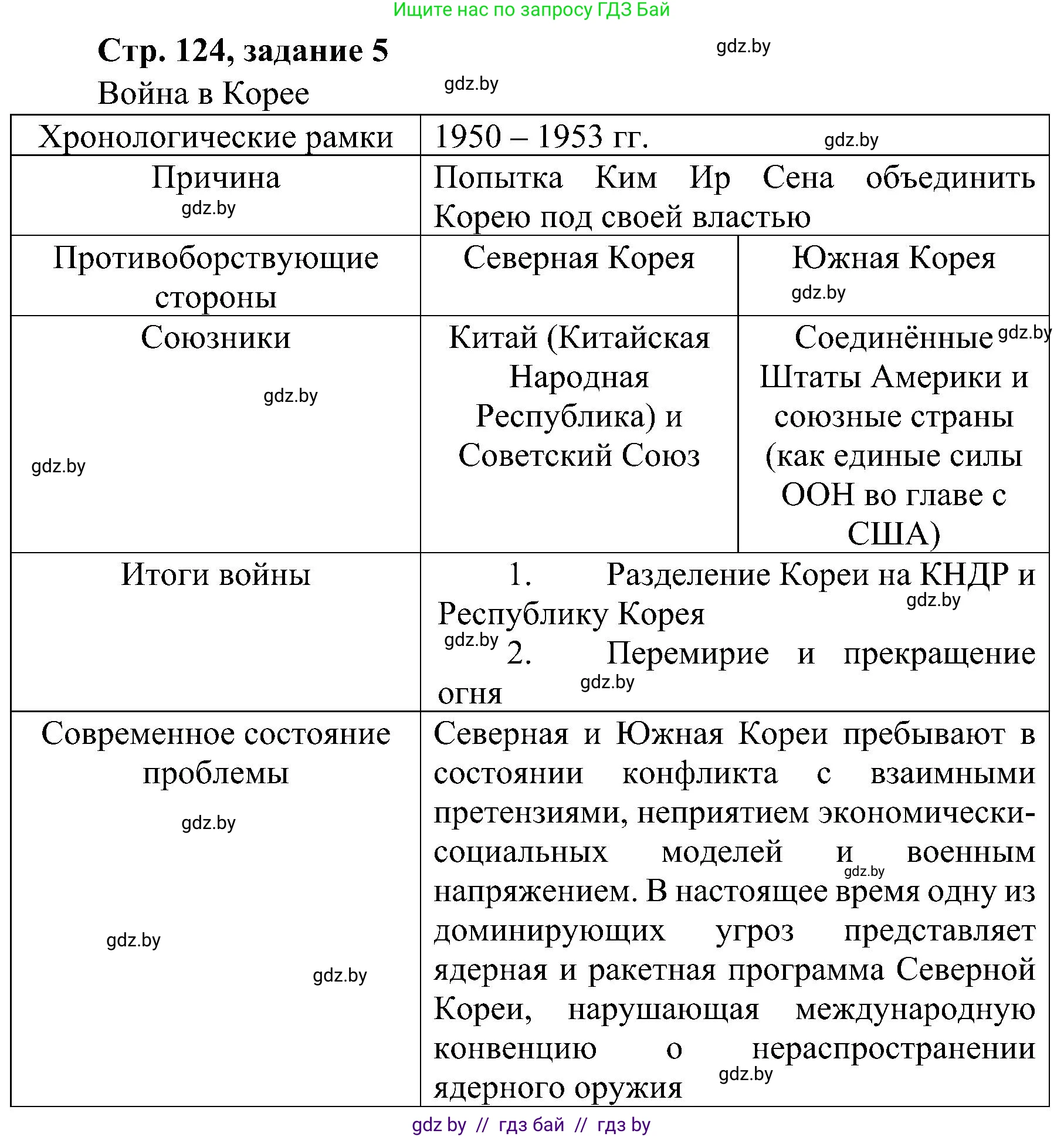 Всемирная история, 9 класс Практикум, авторы: Кошелев Владимир Сергеевич, Краснова Марина Алексеевна, Кошелева Наталья Владимировна, издательство Аверсэв, Минск, 2020, серого цвета, страница 124, номер 5, Решение
