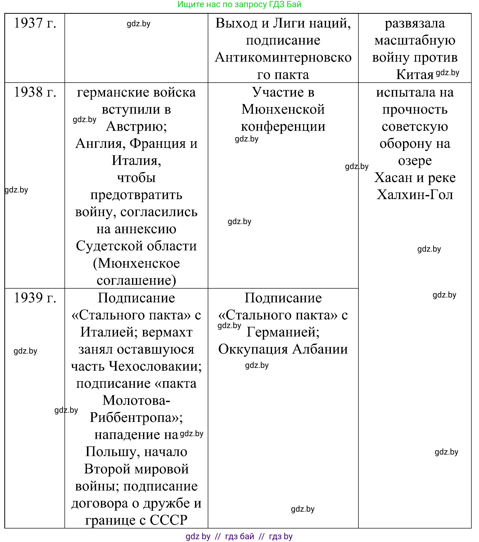 Всемирная история, 9 класс Практикум, авторы: Кошелев Владимир Сергеевич, Краснова Марина Алексеевна, Кошелева Наталья Владимировна, издательство Аверсэв, Минск, 2020, серого цвета, страница 17, номер 2, Решение (продолжение 2)