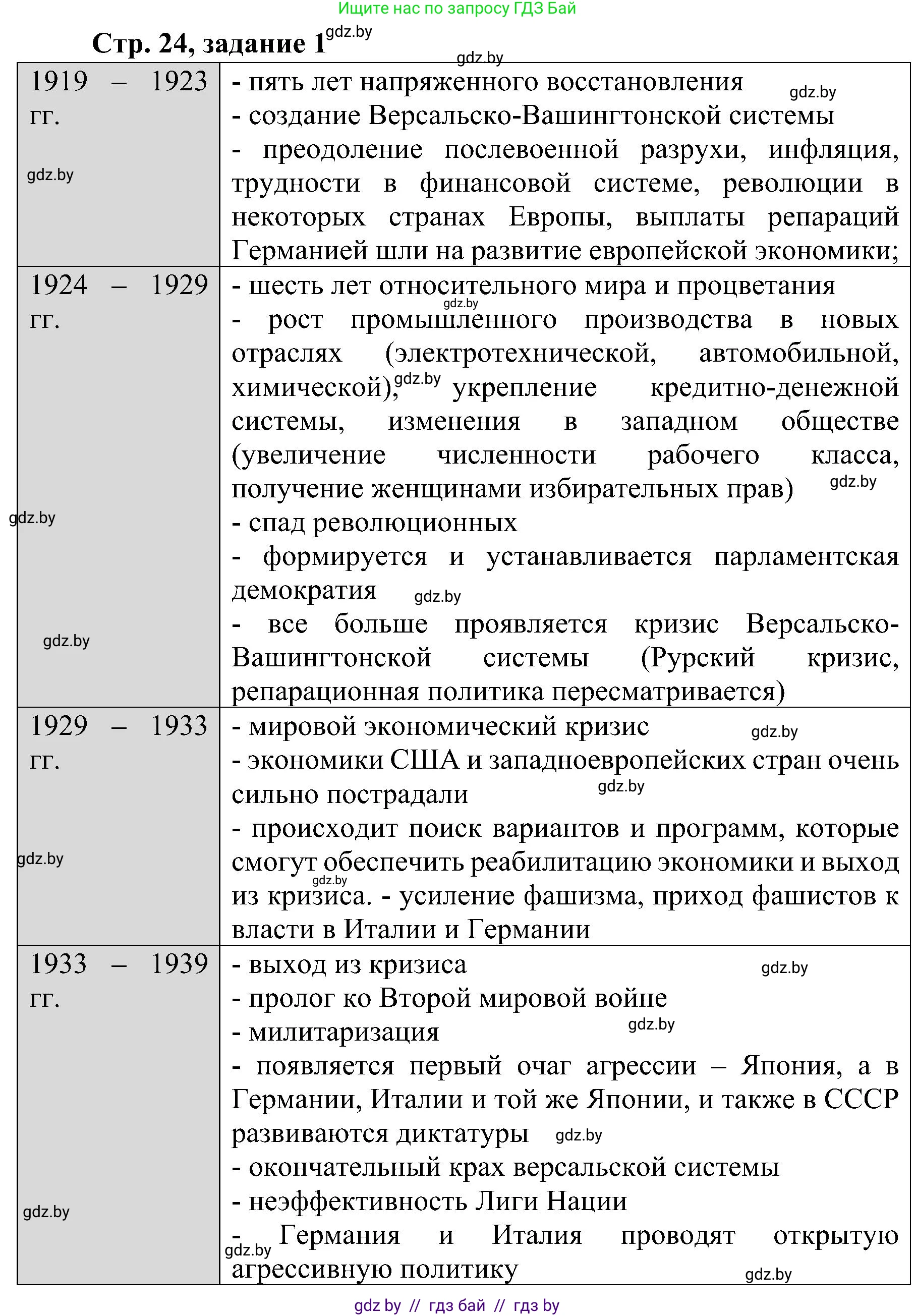 Всемирная история, 9 класс Практикум, авторы: Кошелев Владимир Сергеевич, Краснова Марина Алексеевна, Кошелева Наталья Владимировна, издательство Аверсэв, Минск, 2020, серого цвета, страница 24, номер 1, Решение