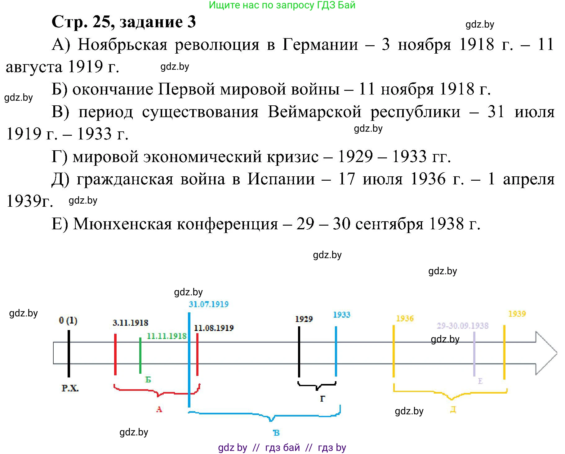 Всемирная история, 9 класс Практикум, авторы: Кошелев Владимир Сергеевич, Краснова Марина Алексеевна, Кошелева Наталья Владимировна, издательство Аверсэв, Минск, 2020, серого цвета, страница 25, номер 3, Решение