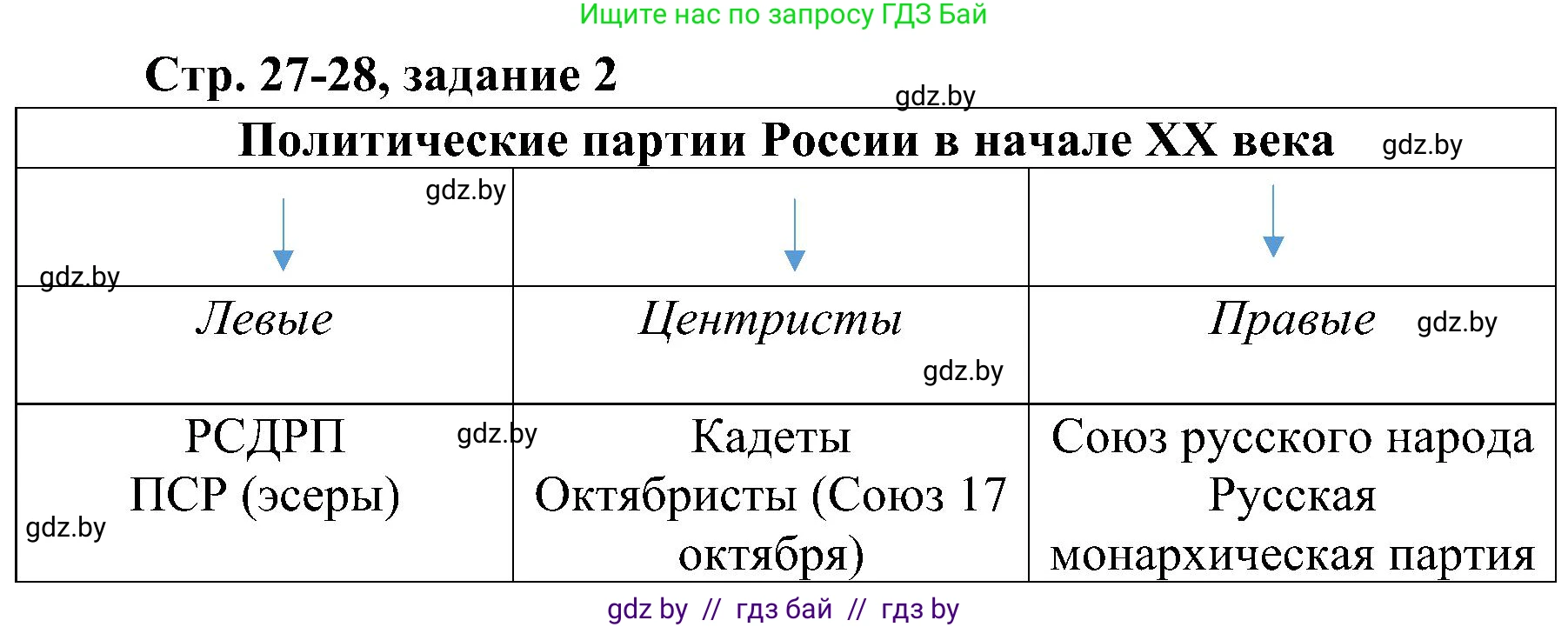 Всемирная история, 9 класс Практикум, авторы: Кошелев Владимир Сергеевич, Краснова Марина Алексеевна, Кошелева Наталья Владимировна, издательство Аверсэв, Минск, 2020, серого цвета, страница 27, номер 2, Решение