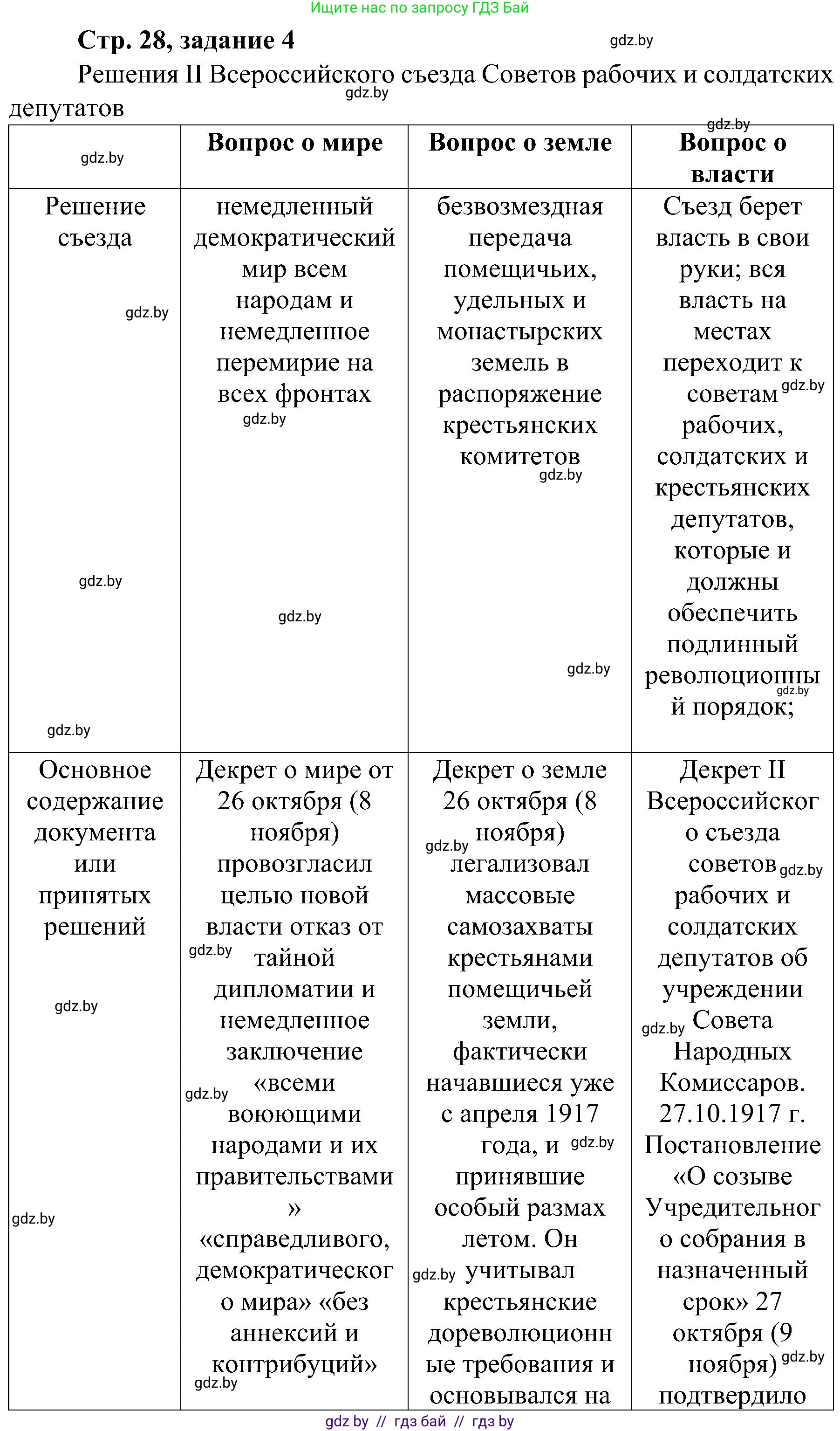 Всемирная история, 9 класс Практикум, авторы: Кошелев Владимир Сергеевич, Краснова Марина Алексеевна, Кошелева Наталья Владимировна, издательство Аверсэв, Минск, 2020, серого цвета, страница 28, номер 4, Решение