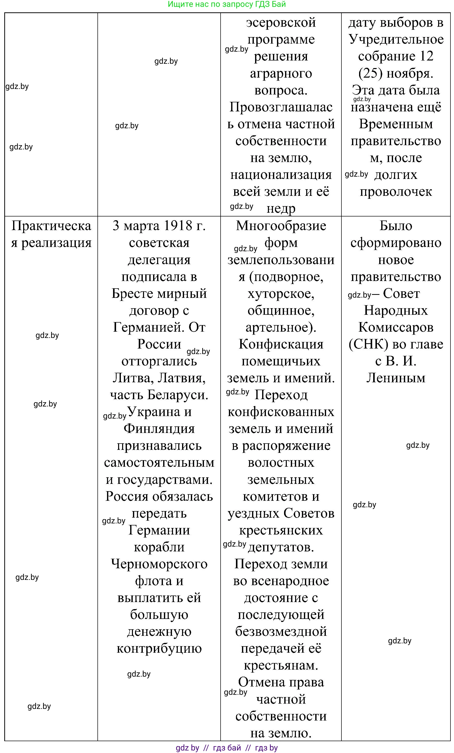 Всемирная история, 9 класс Практикум, авторы: Кошелев Владимир Сергеевич, Краснова Марина Алексеевна, Кошелева Наталья Владимировна, издательство Аверсэв, Минск, 2020, серого цвета, страница 28, номер 4, Решение (продолжение 2)