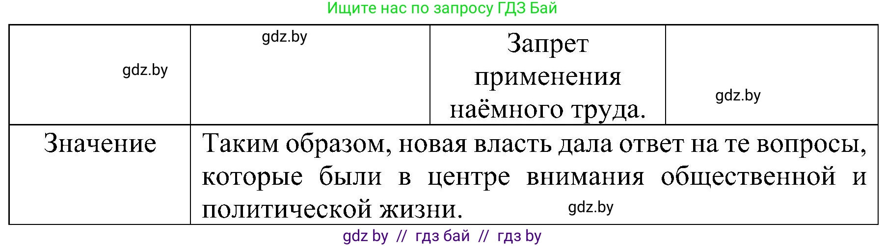 Всемирная история, 9 класс Практикум, авторы: Кошелев Владимир Сергеевич, Краснова Марина Алексеевна, Кошелева Наталья Владимировна, издательство Аверсэв, Минск, 2020, серого цвета, страница 28, номер 4, Решение (продолжение 3)