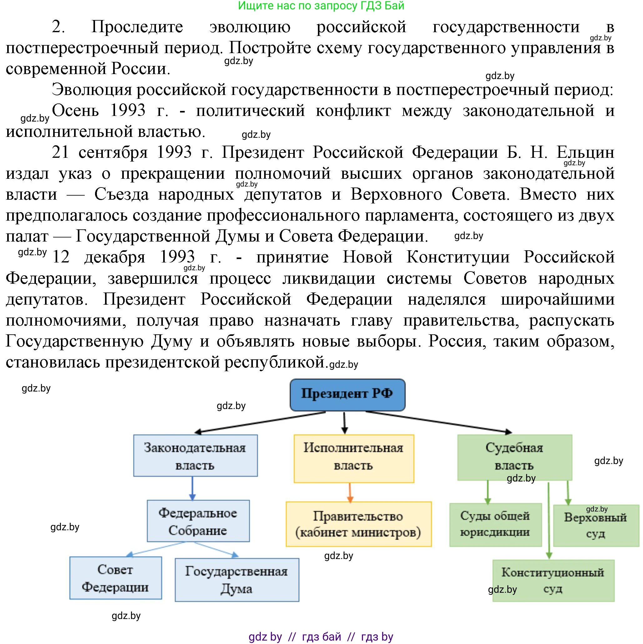 Всемирная история, 9 класс Учебник, авторы: Кошелев Владимир Сергеевич, Краснова Марина Алексеевна, Кошелева Наталья Владимировна, издательство Издательский центр БГУ, Минск, 2019, красного цвета, страница 196, номер 2, Решение