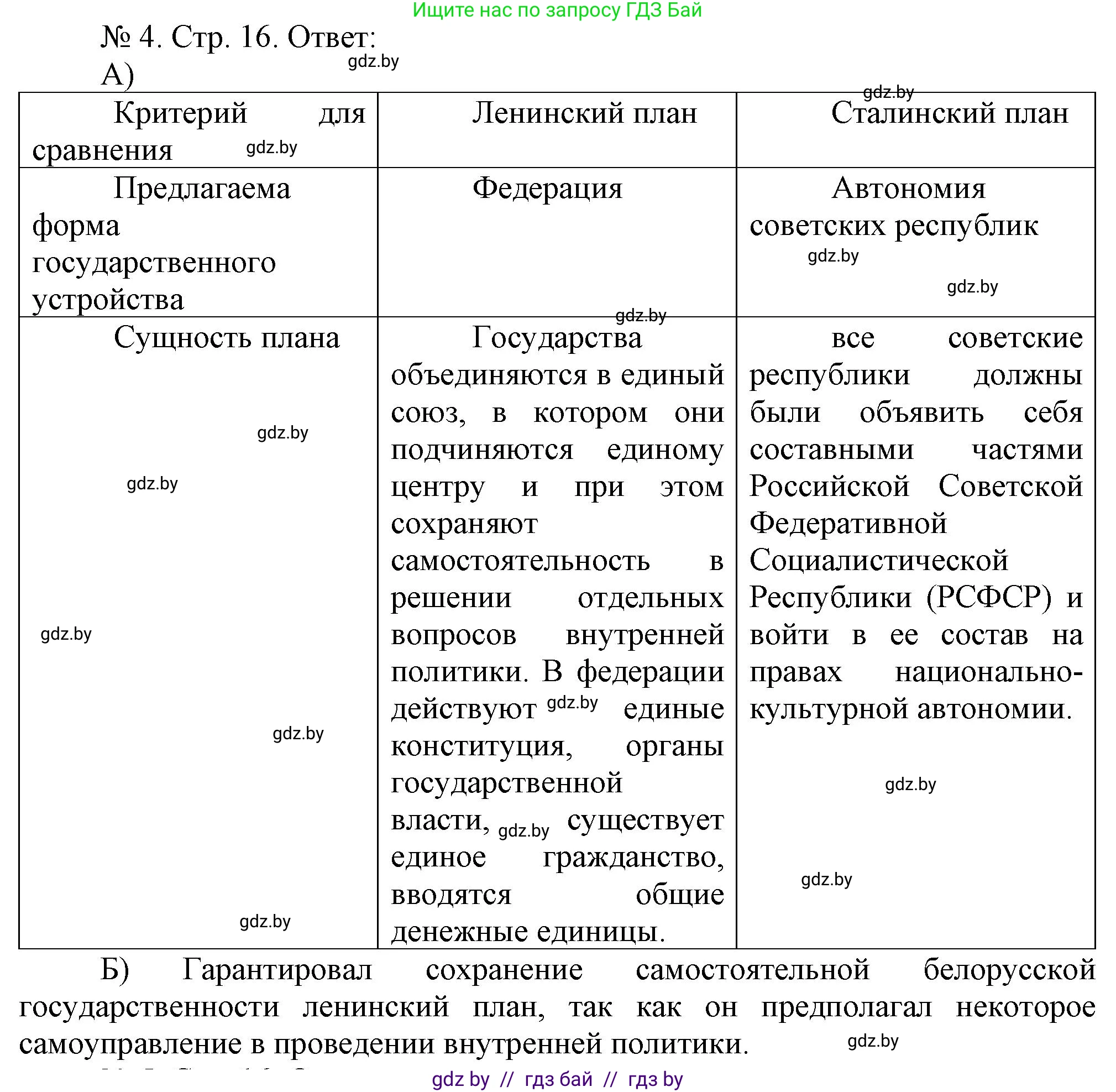 История Беларуси (Гісторыя Беларусі), 9 класс рабочая тетрадь, автор: Панов Сергей Вениаминович, издательство Аверсэв, Минск, 2024, коричневого цвета, страница 16, номер 4, Решение