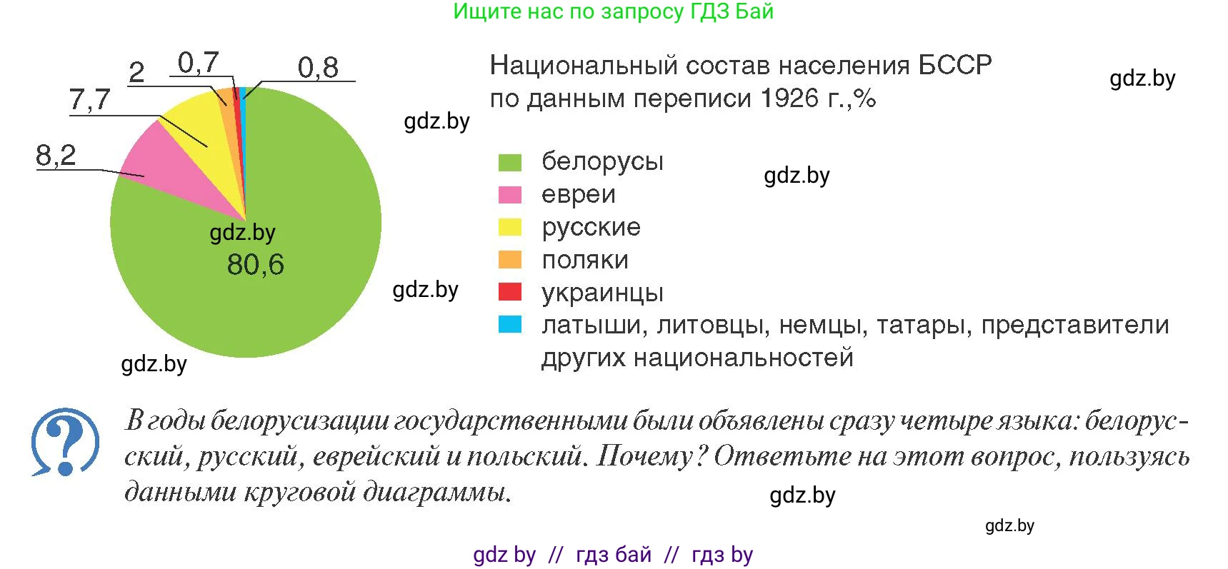 История Беларуси (Гісторыя Беларусі), 9 класс Учебник, авторы: Панов Сергей Вениаминович, Сидорцов Владимир Никифорович, Фомин Виталий Михайлович, издательство Издательский центр БГУ, Минск, 2019, страница 46, Условие