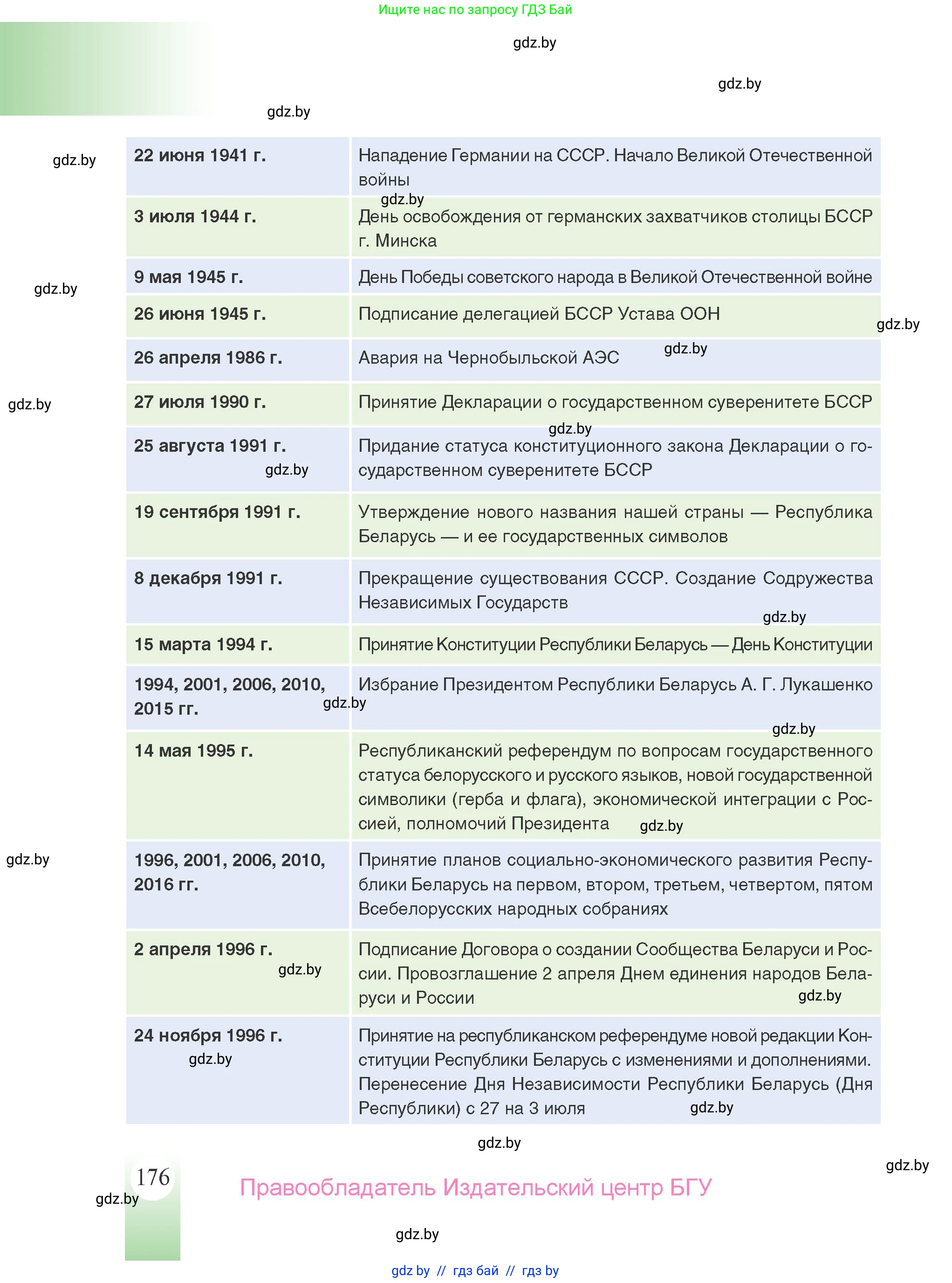 История Беларуси (Гісторыя Беларусі), 9 класс Учебник, авторы: Панов Сергей Вениаминович, Сидорцов Владимир Никифорович, Фомин Виталий Михайлович, издательство Издательский центр БГУ, Минск, 2019, страница 176