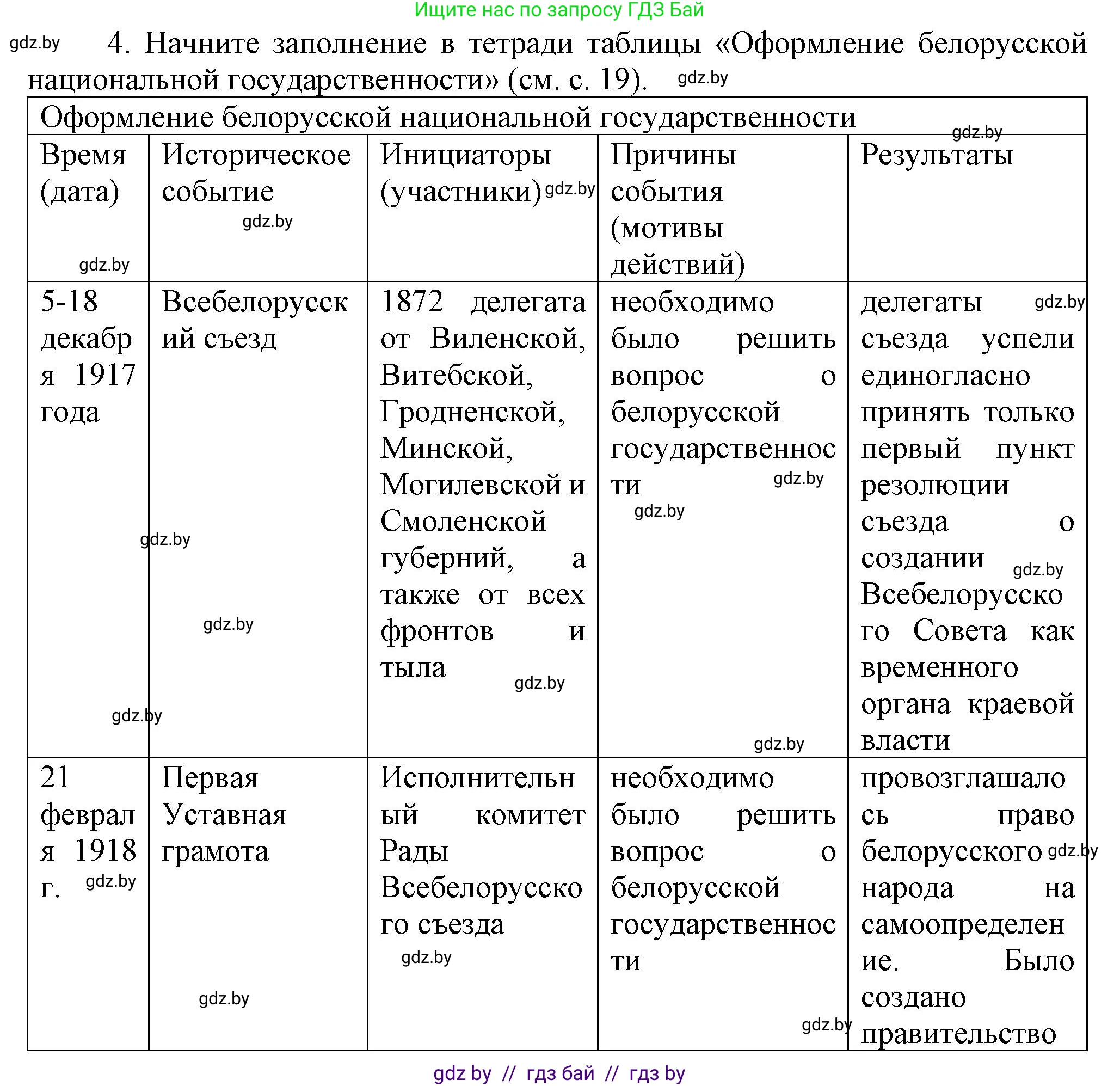 История Беларуси (Гісторыя Беларусі), 9 класс Учебник, авторы: Панов Сергей Вениаминович, Сидорцов Владимир Никифорович, Фомин Виталий Михайлович, издательство Издательский центр БГУ, Минск, 2019, страница 18, номер 4, Решение