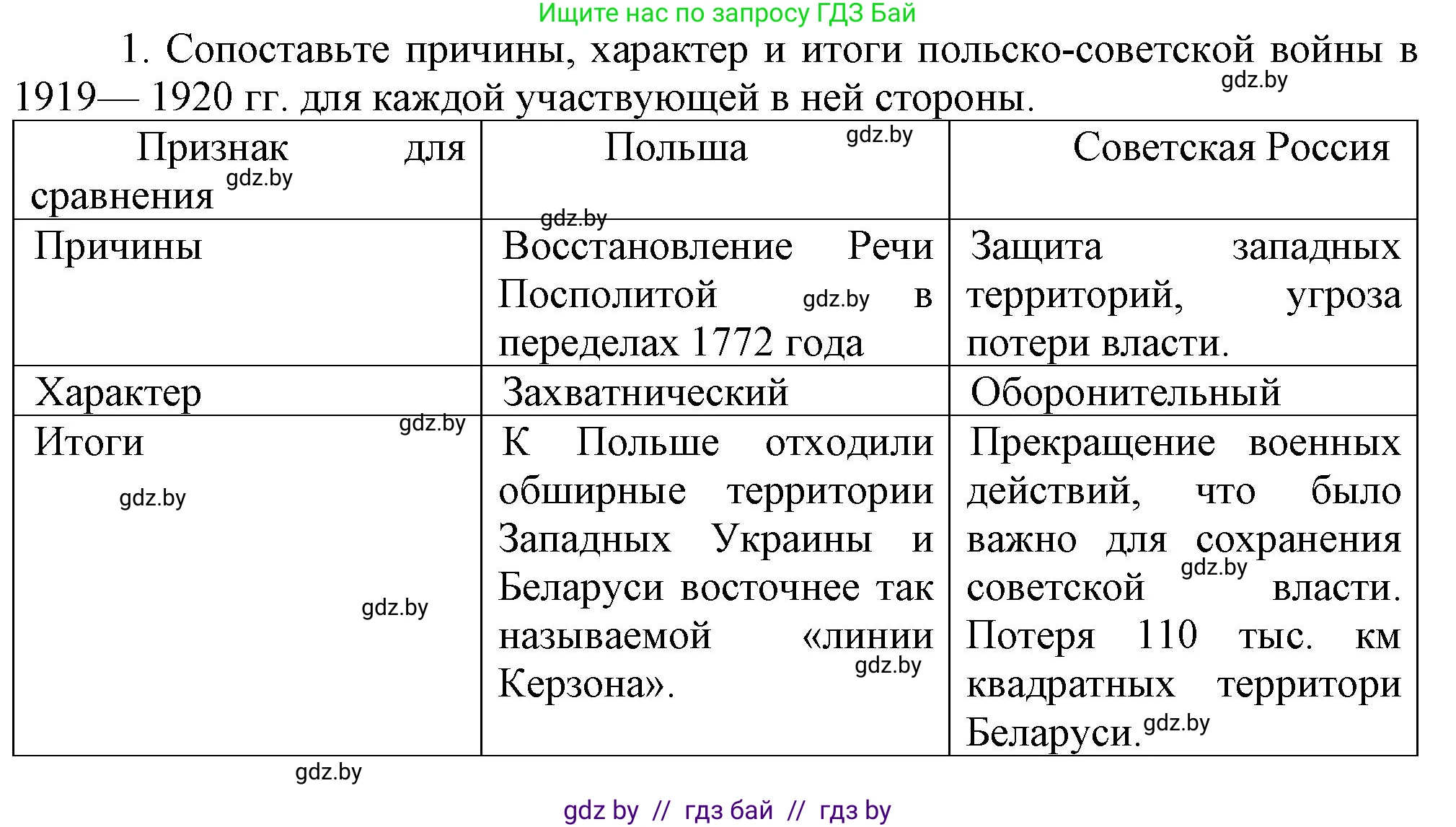 История Беларуси (Гісторыя Беларусі), 9 класс Учебник, авторы: Панов Сергей Вениаминович, Сидорцов Владимир Никифорович, Фомин Виталий Михайлович, издательство Издательский центр БГУ, Минск, 2019, страница 29, номер 1, Решение