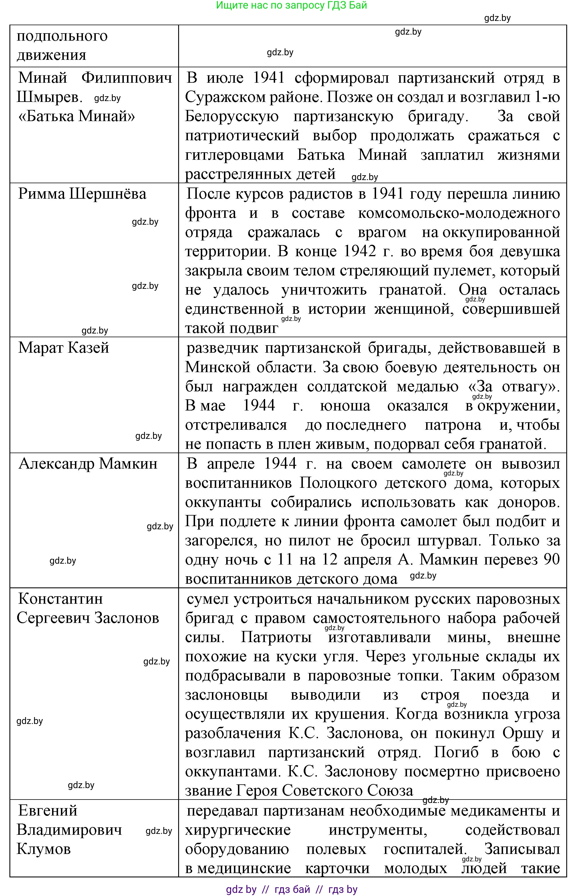 История Беларуси (Гісторыя Беларусі), 9 класс Учебник, авторы: Панов Сергей Вениаминович, Сидорцов Владимир Никифорович, Фомин Виталий Михайлович, издательство Издательский центр БГУ, Минск, 2019, страница 83, номер 1, Решение (продолжение 2)
