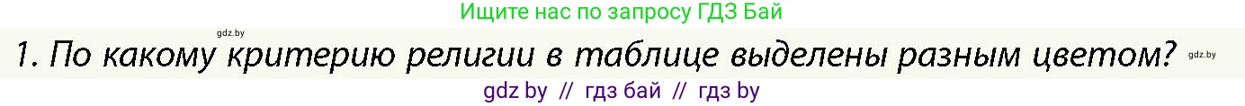 История Беларуси (Гісторыя Беларусі), 10 класс Учебник, авторы: Кохановский Александр Генадьевич, Кошелев Владимир Сергеевич, Темушев Степан Николаевич, Черепко С А, Белозорович В А, Матюшевская М И, Риер Я Г, Ходин С Н, издательство Издательский центр БГУ, Минск, 2024, бежевого цвета, Часть 1, страница 121, номер 1, Условие
