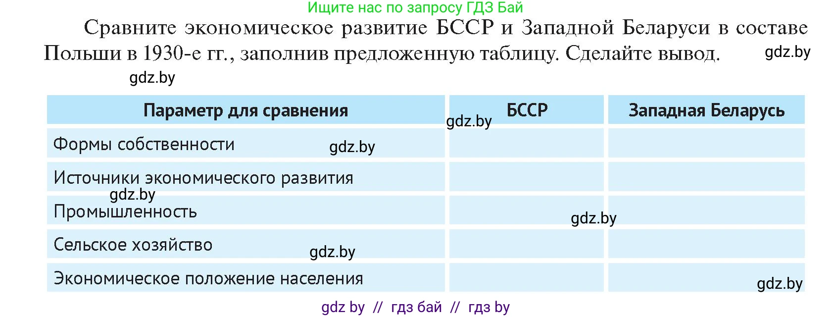 История Беларуси (Гісторыя Беларусі), 11 класс Учебник, авторы: Касович Александр Валерьевич, Барабаш Наталья Викторовна, Корзюк А А, Йоцюс В А, Матюш П А, Соловьянов А П, издательство Издательский центр БГУ, Минск, 2021, страница 98, Условие