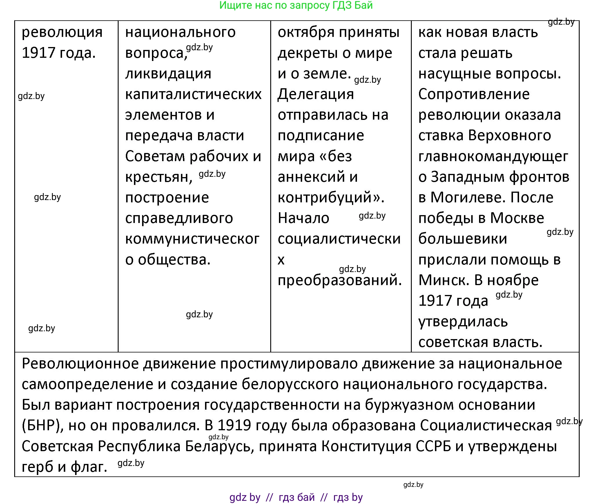 История Беларуси (Гісторыя Беларусі), 11 класс Учебник, авторы: Касович Александр Валерьевич, Барабаш Наталья Викторовна, Корзюк А А, Йоцюс В А, Матюш П А, Соловьянов А П, издательство Издательский центр БГУ, Минск, 2021, страница 54, Решение (продолжение 3)