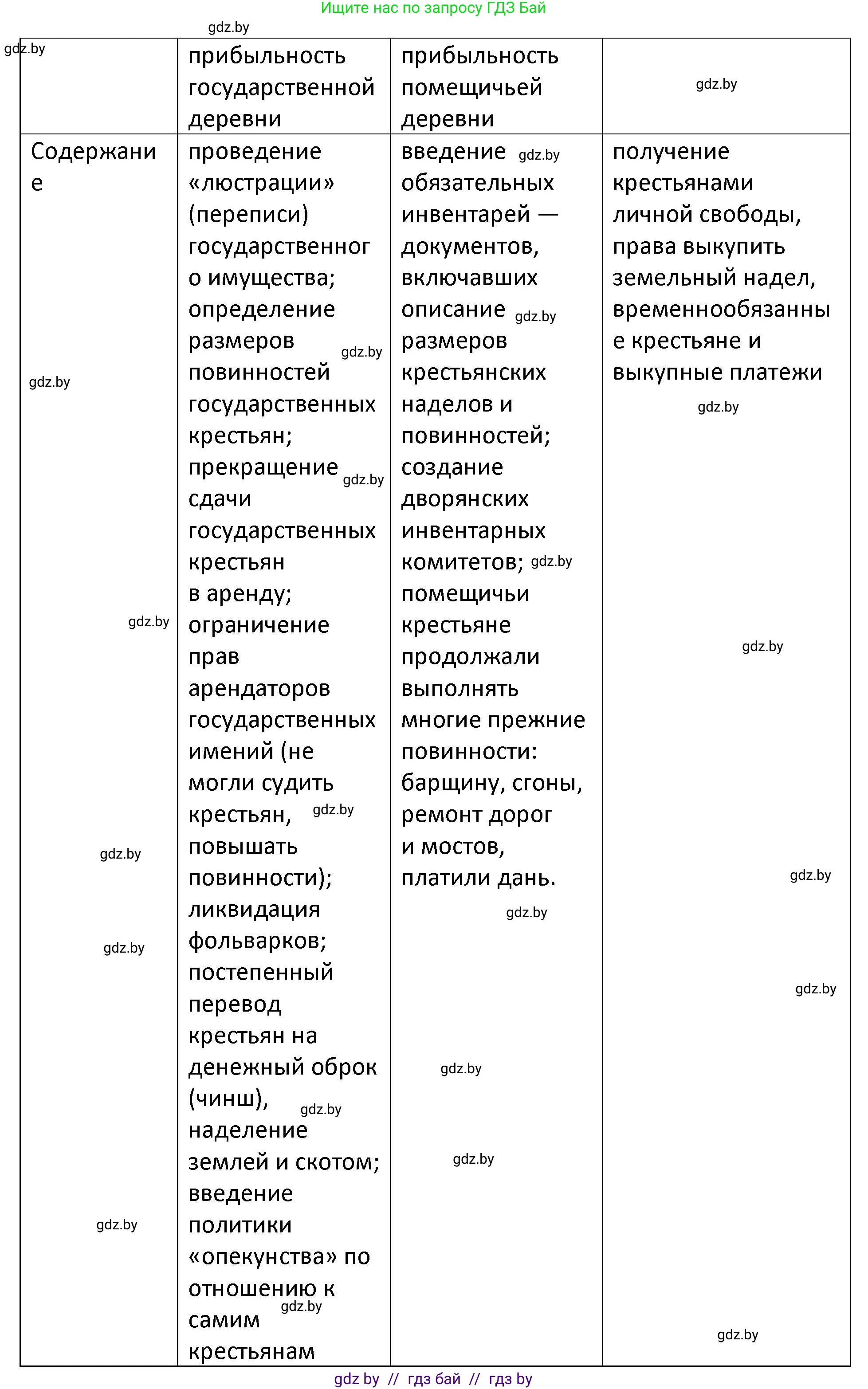 История Беларуси (Гісторыя Беларусі), 11 класс Учебник, авторы: Касович Александр Валерьевич, Барабаш Наталья Викторовна, Корзюк А А, Йоцюс В А, Матюш П А, Соловьянов А П, издательство Издательский центр БГУ, Минск, 2021, страница 65, номер 3, Решение (продолжение 2)