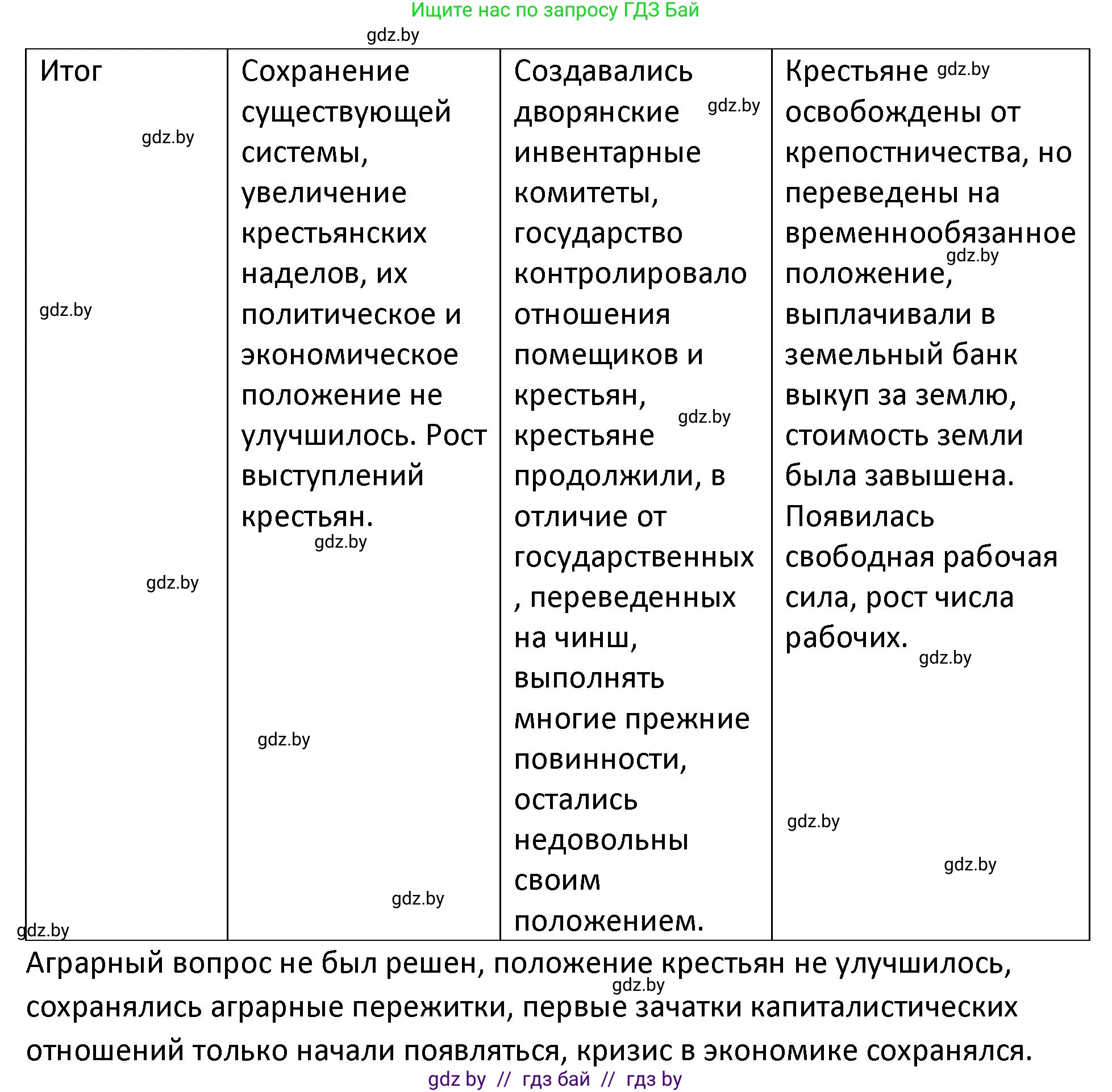 История Беларуси (Гісторыя Беларусі), 11 класс Учебник, авторы: Касович Александр Валерьевич, Барабаш Наталья Викторовна, Корзюк А А, Йоцюс В А, Матюш П А, Соловьянов А П, издательство Издательский центр БГУ, Минск, 2021, страница 65, номер 3, Решение (продолжение 3)