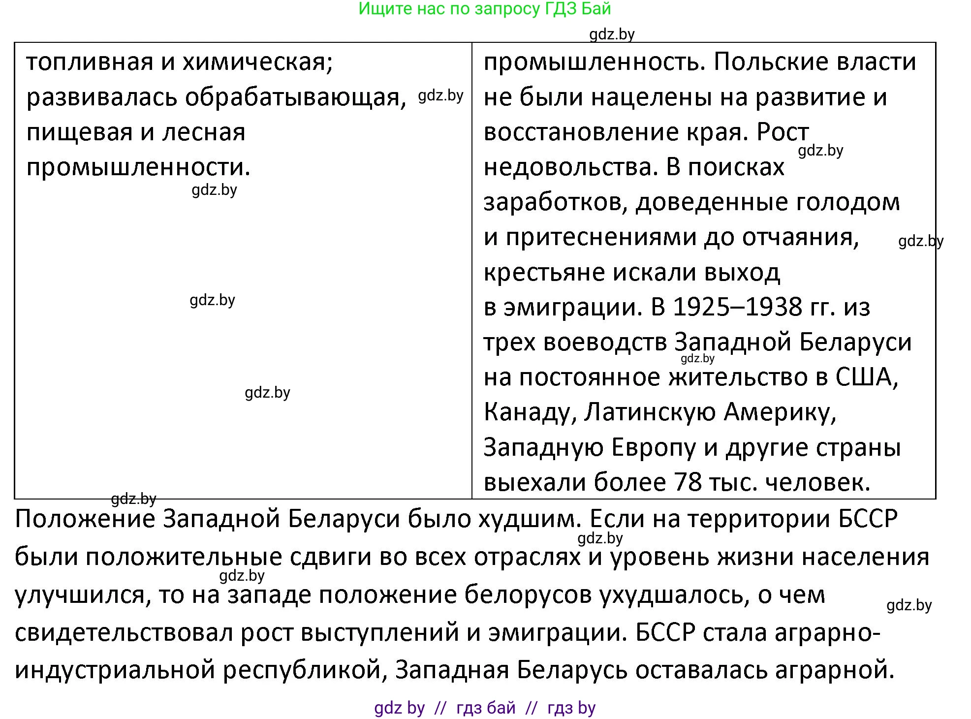 История Беларуси (Гісторыя Беларусі), 11 класс Учебник, авторы: Касович Александр Валерьевич, Барабаш Наталья Викторовна, Корзюк А А, Йоцюс В А, Матюш П А, Соловьянов А П, издательство Издательский центр БГУ, Минск, 2021, страница 81, номер 5, Решение (продолжение 2)