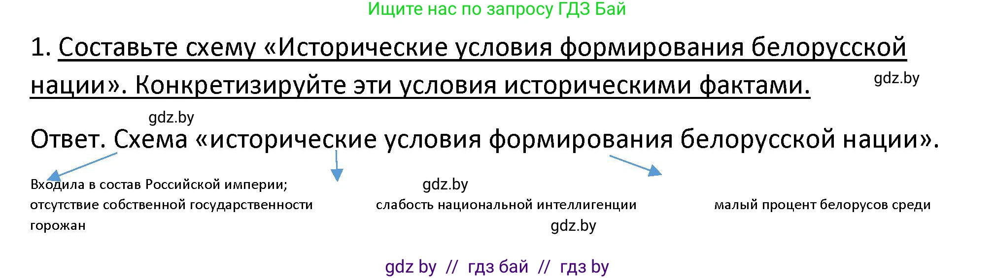 История Беларуси (Гісторыя Беларусі), 11 класс Учебник, авторы: Касович Александр Валерьевич, Барабаш Наталья Викторовна, Корзюк А А, Йоцюс В А, Матюш П А, Соловьянов А П, издательство Издательский центр БГУ, Минск, 2021, страница 164, номер 1, Решение