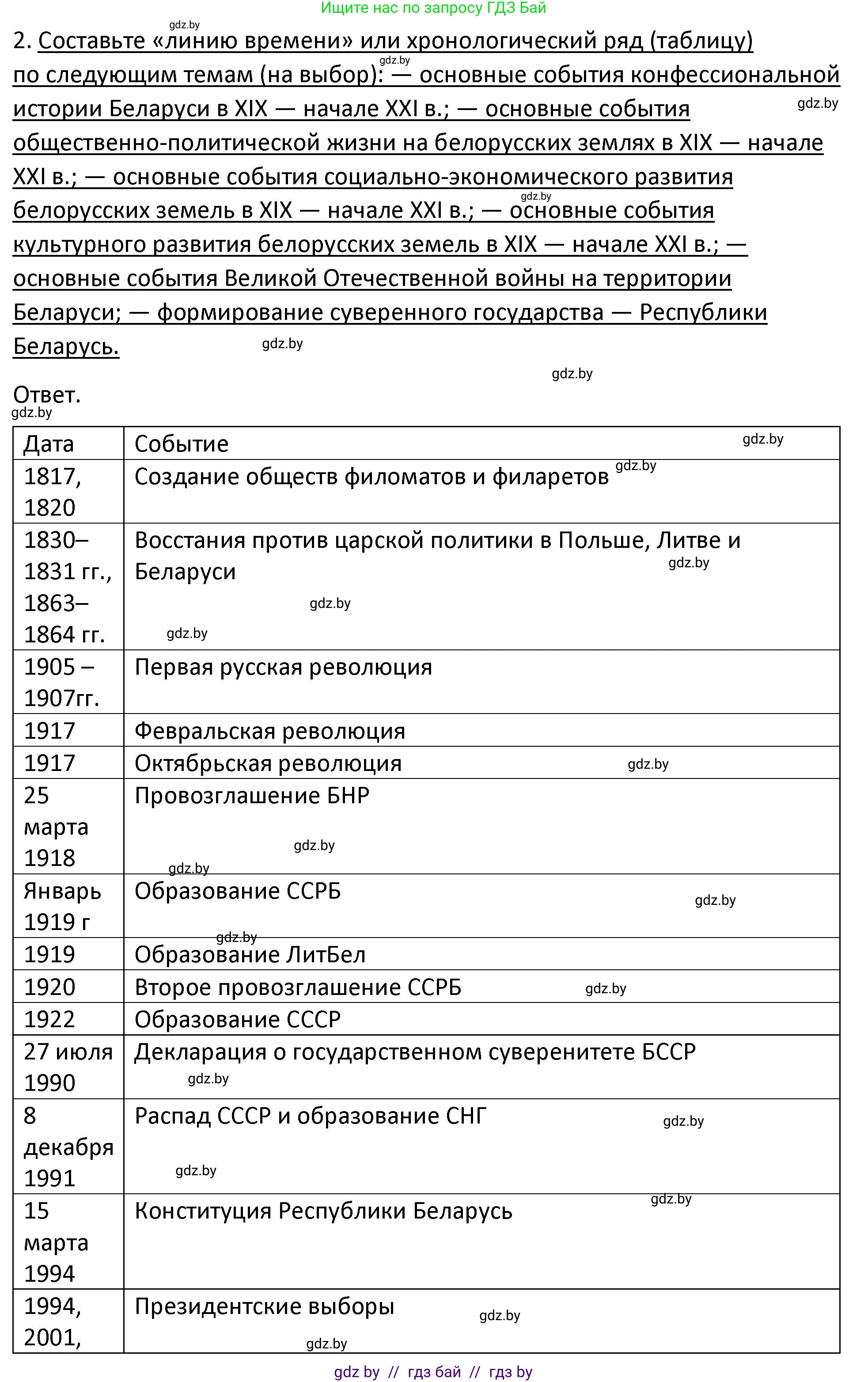 История Беларуси (Гісторыя Беларусі), 11 класс Учебник, авторы: Касович Александр Валерьевич, Барабаш Наталья Викторовна, Корзюк А А, Йоцюс В А, Матюш П А, Соловьянов А П, издательство Издательский центр БГУ, Минск, 2021, страница 229, номер 2, Решение