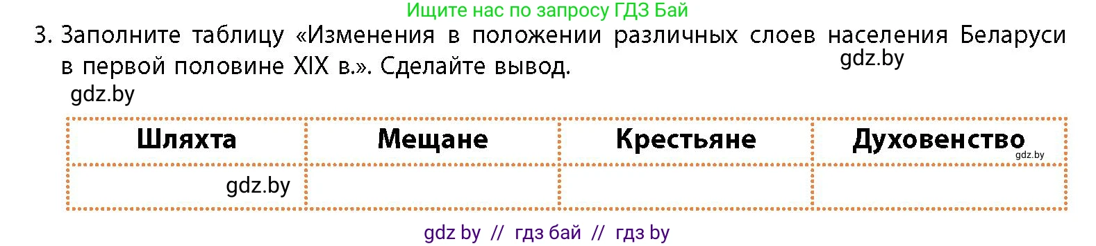 История Беларуси (Гісторыя Беларусі), 11 класс Учебник, авторы: Кохановский Александр Генадьевич, Кошелев Владимир Сергеевич, Темушев Степан Николаевич, Мох Е Н, Мезга Н Н, Корсак А И, Маскевич А И, Ходин С Н, издательство Издательский центр БГУ, Минск, 2025, зелёного цвета, страница 83, номер 3, Условие