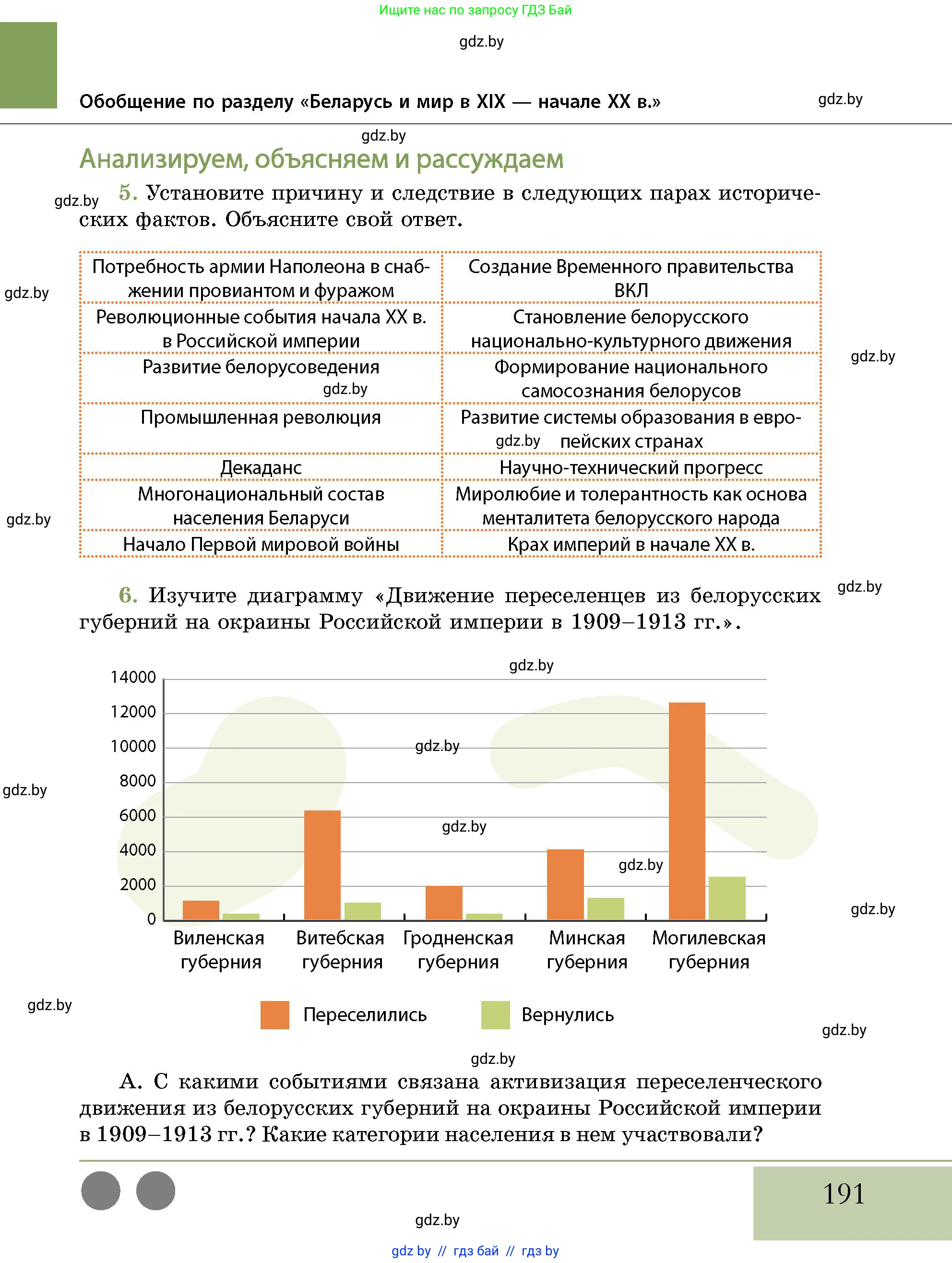 История Беларуси (Гісторыя Беларусі), 11 класс Учебник, авторы: Кохановский Александр Генадьевич, Кошелев Владимир Сергеевич, Темушев Степан Николаевич, Мох Е Н, Мезга Н Н, Корсак А И, Маскевич А И, Ходин С Н, издательство Издательский центр БГУ, Минск, 2025, зелёного цвета, страница 191
