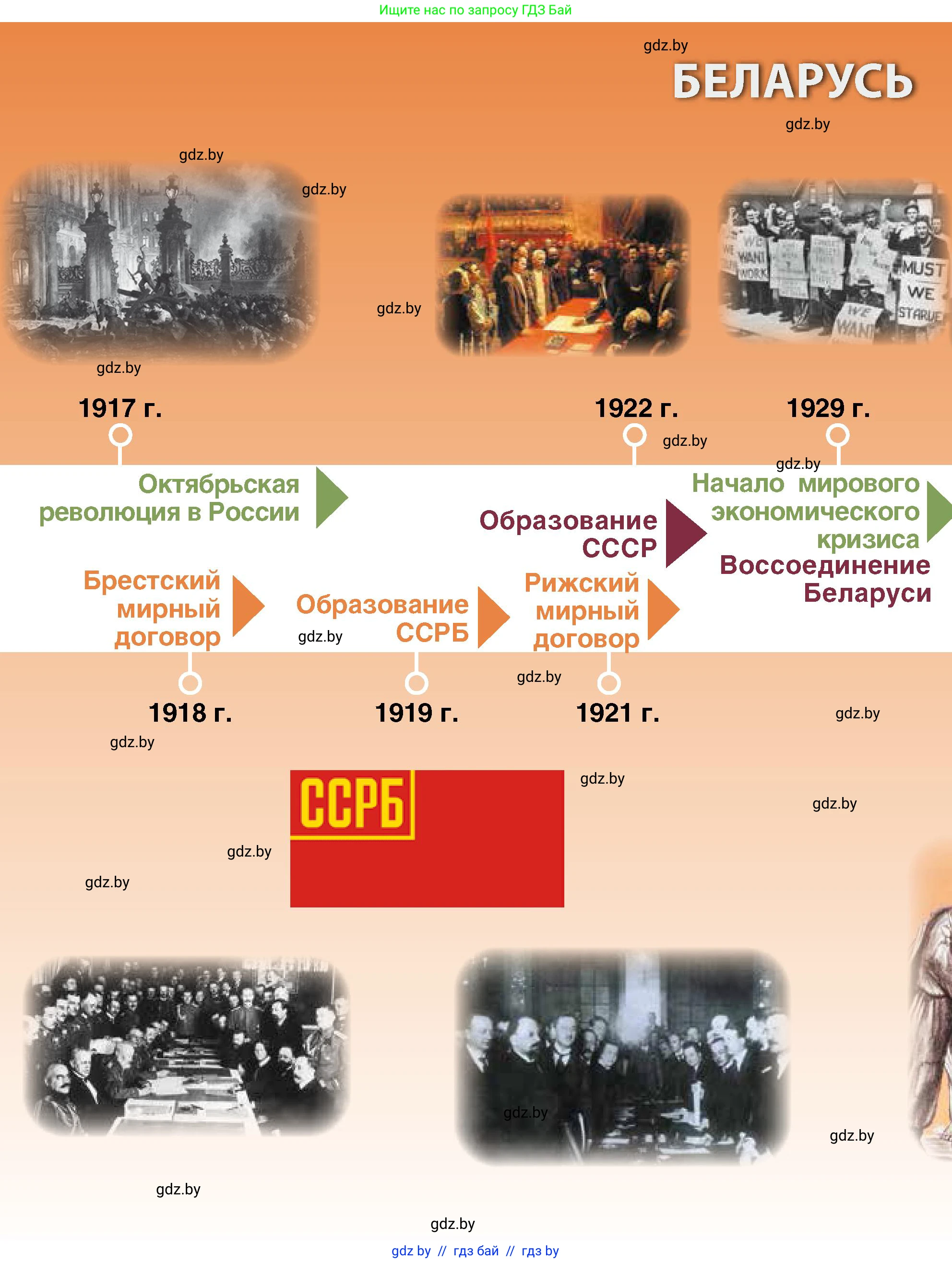 История Беларуси (Гісторыя Беларусі), 11 класс Учебник, авторы: Кохановский Александр Генадьевич, Кошелев Владимир Сергеевич, Темушев Степан Николаевич, Мох Е Н, Мезга Н Н, Корсак А И, Маскевич А И, Ходин С Н, издательство Издательский центр БГУ, Минск, 2025, зелёного цвета, страница 194