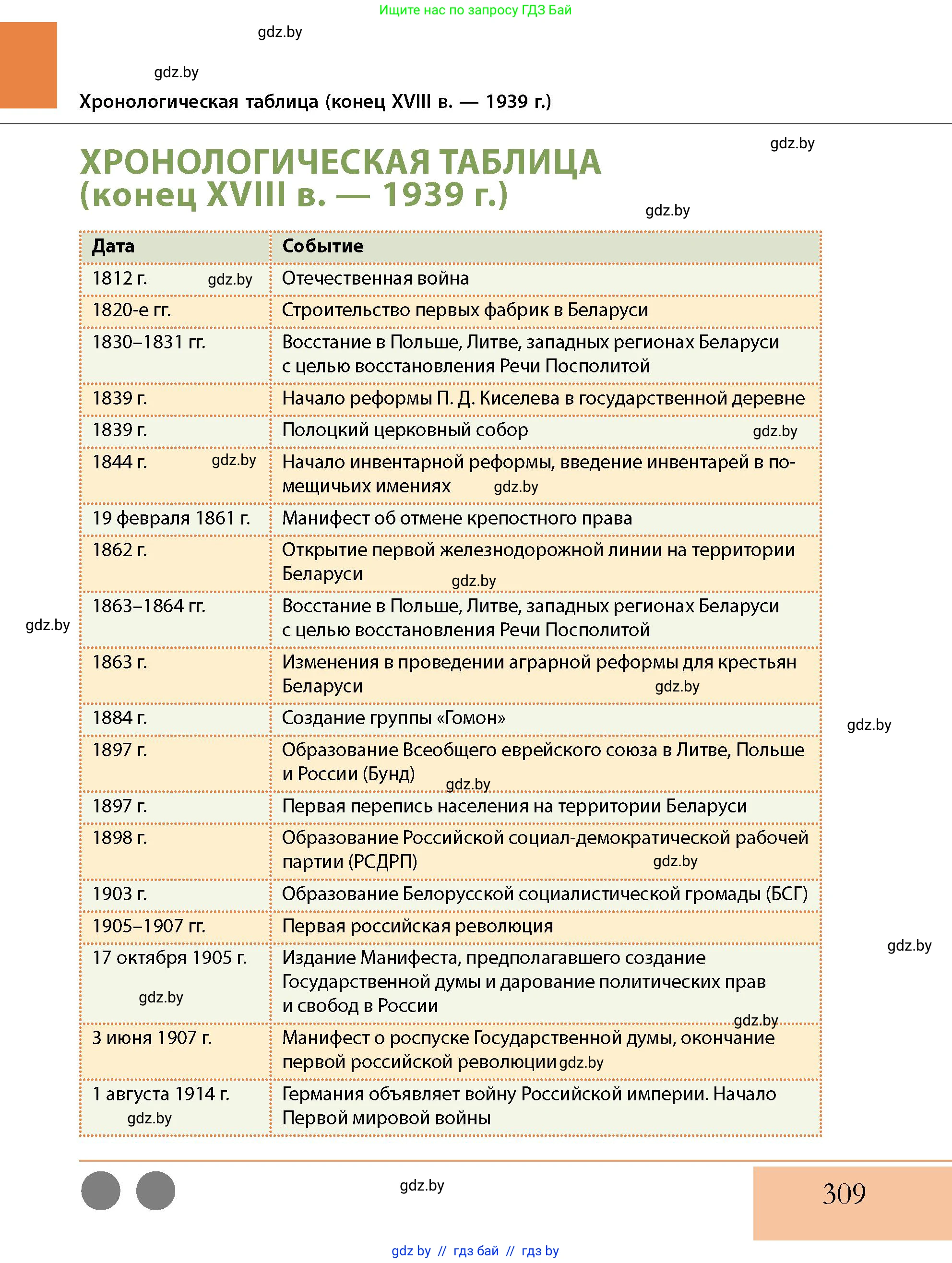 История Беларуси (Гісторыя Беларусі), 11 класс Учебник, авторы: Кохановский Александр Генадьевич, Кошелев Владимир Сергеевич, Темушев Степан Николаевич, Мох Е Н, Мезга Н Н, Корсак А И, Маскевич А И, Ходин С Н, издательство Издательский центр БГУ, Минск, 2025, зелёного цвета, страница 309
