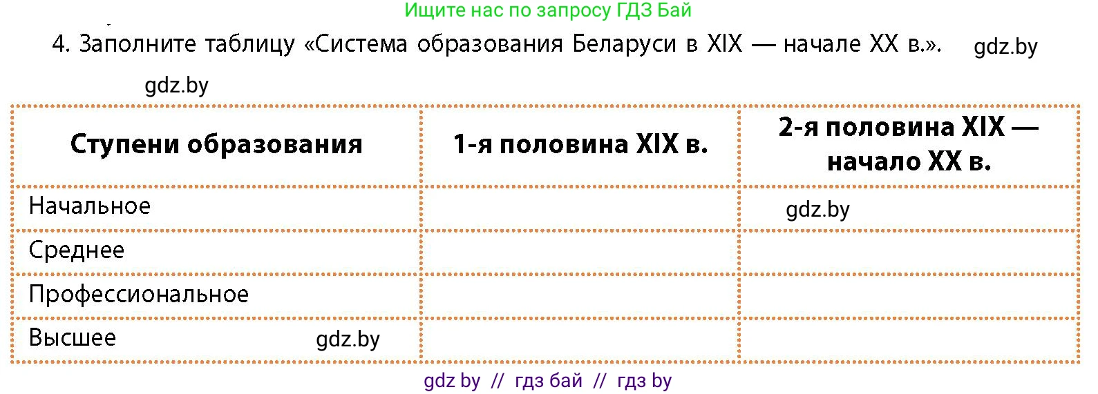 История Беларуси (Гісторыя Беларусі), 11 класс Учебник, авторы: Кохановский Александр Генадьевич, Кошелев Владимир Сергеевич, Темушев Степан Николаевич, Мох Е Н, Мезга Н Н, Корсак А И, Маскевич А И, Ходин С Н, издательство Издательский центр БГУ, Минск, 2025, зелёного цвета, страница 160, номер 4, Условие