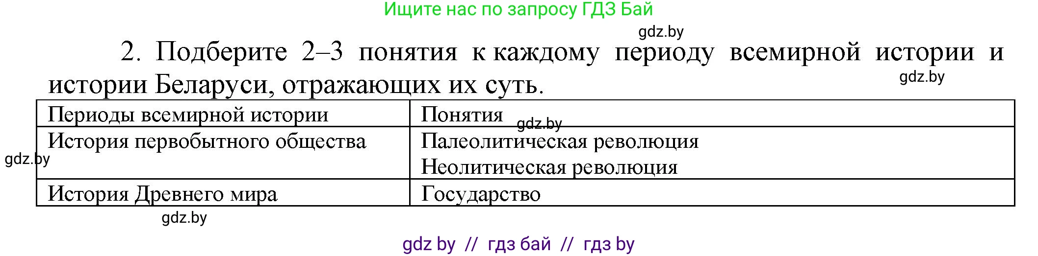 История Беларуси (Гісторыя Беларусі), 11 класс Учебник, авторы: Кохановский Александр Генадьевич, Кошелев Владимир Сергеевич, Темушев Степан Николаевич, Мох Е Н, Мезга Н Н, Корсак А И, Маскевич А И, Ходин С Н, издательство Издательский центр БГУ, Минск, 2025, зелёного цвета, страница 15, номер 2, Решение