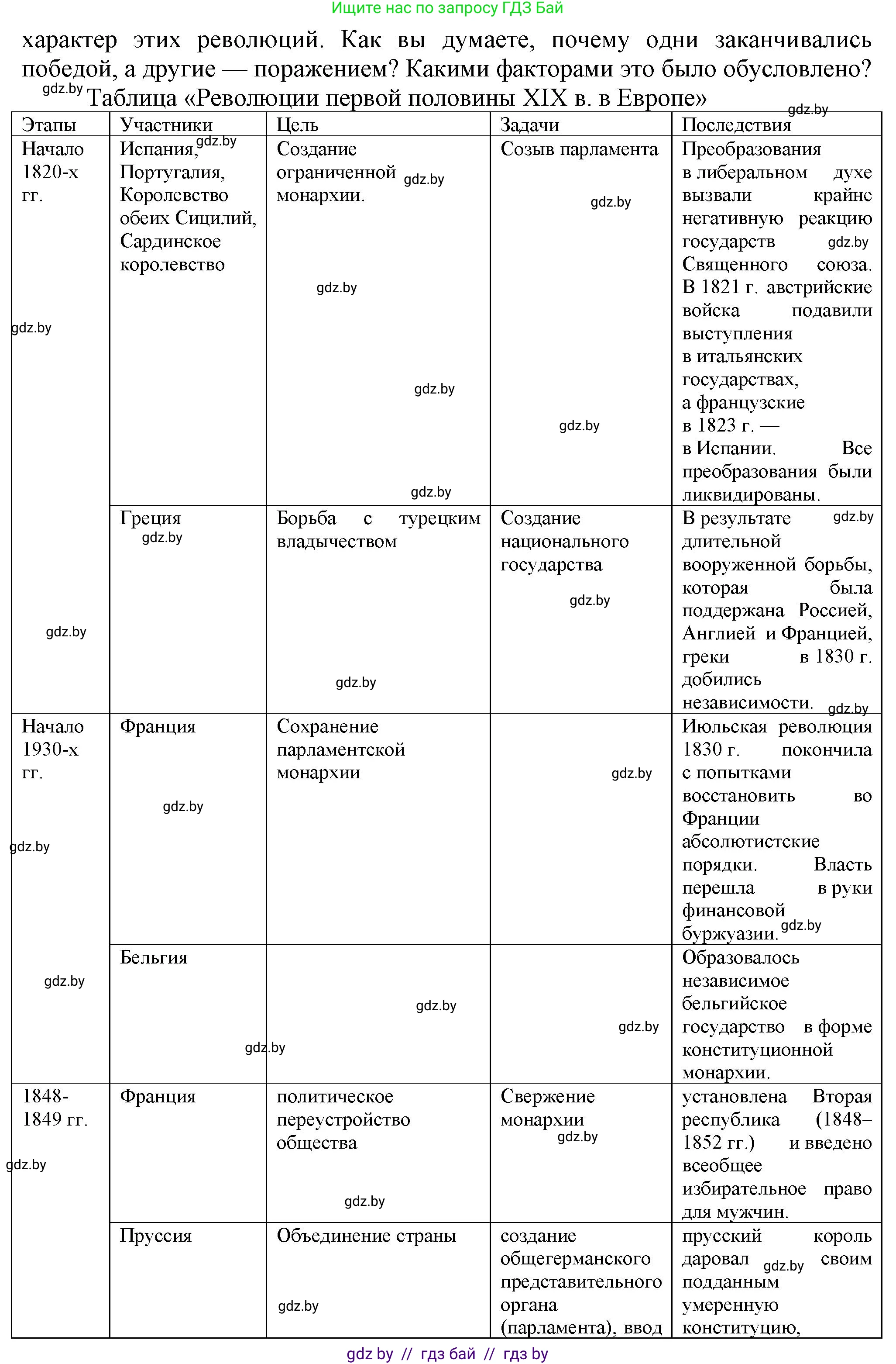 История Беларуси (Гісторыя Беларусі), 11 класс Учебник, авторы: Кохановский Александр Генадьевич, Кошелев Владимир Сергеевич, Темушев Степан Николаевич, Мох Е Н, Мезга Н Н, Корсак А И, Маскевич А И, Ходин С Н, издательство Издательский центр БГУ, Минск, 2025, зелёного цвета, страница 51, номер 3, Решение (продолжение 2)