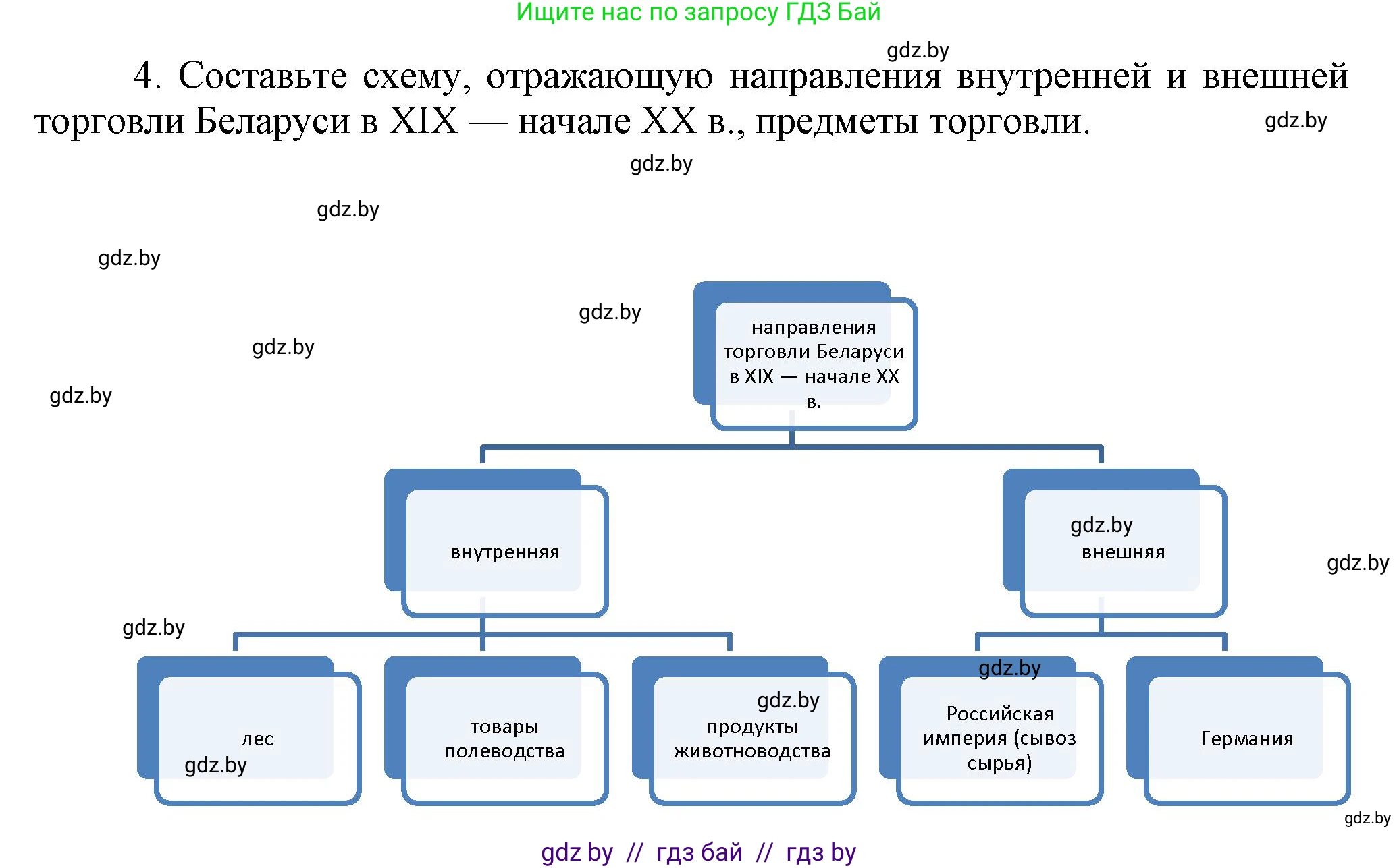 История Беларуси (Гісторыя Беларусі), 11 класс Учебник, авторы: Кохановский Александр Генадьевич, Кошелев Владимир Сергеевич, Темушев Степан Николаевич, Мох Е Н, Мезга Н Н, Корсак А И, Маскевич А И, Ходин С Н, издательство Издательский центр БГУ, Минск, 2025, зелёного цвета, страница 104, номер 4, Решение