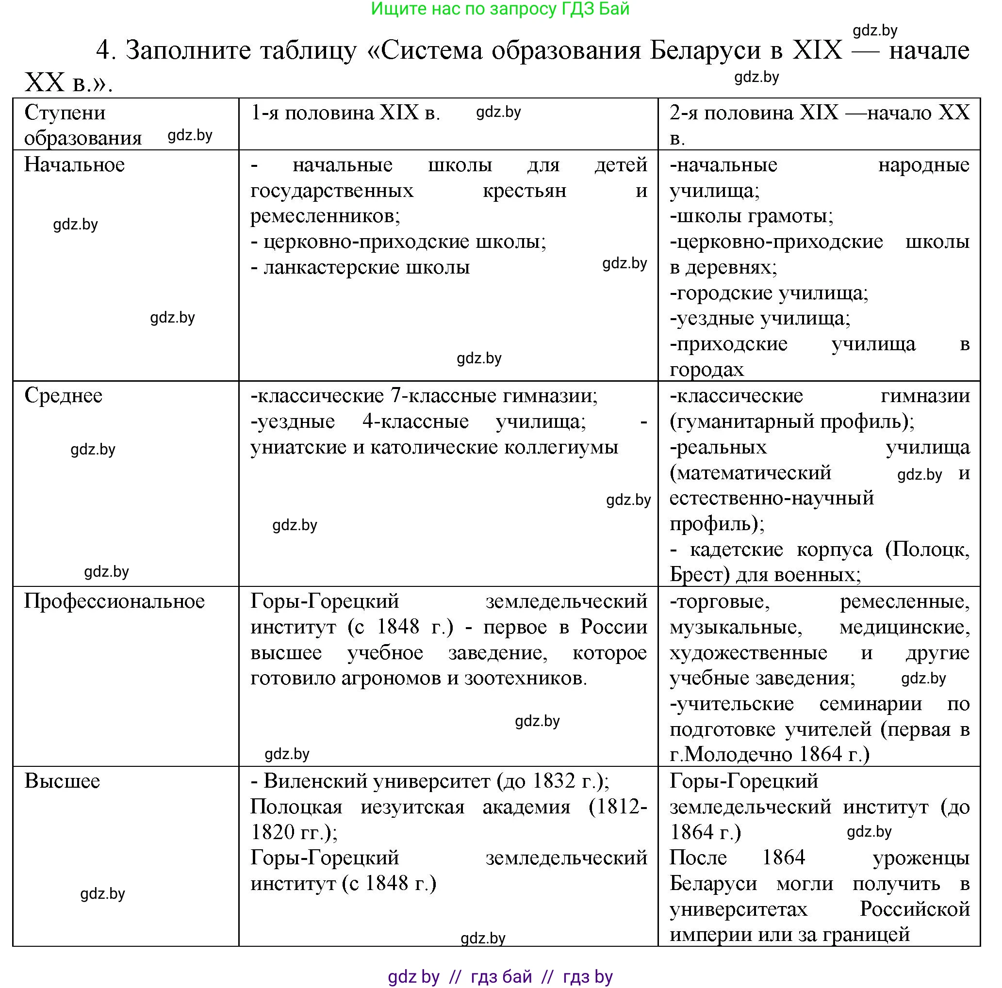 История Беларуси (Гісторыя Беларусі), 11 класс Учебник, авторы: Кохановский Александр Генадьевич, Кошелев Владимир Сергеевич, Темушев Степан Николаевич, Мох Е Н, Мезга Н Н, Корсак А И, Маскевич А И, Ходин С Н, издательство Издательский центр БГУ, Минск, 2025, зелёного цвета, страница 160, номер 4, Решение