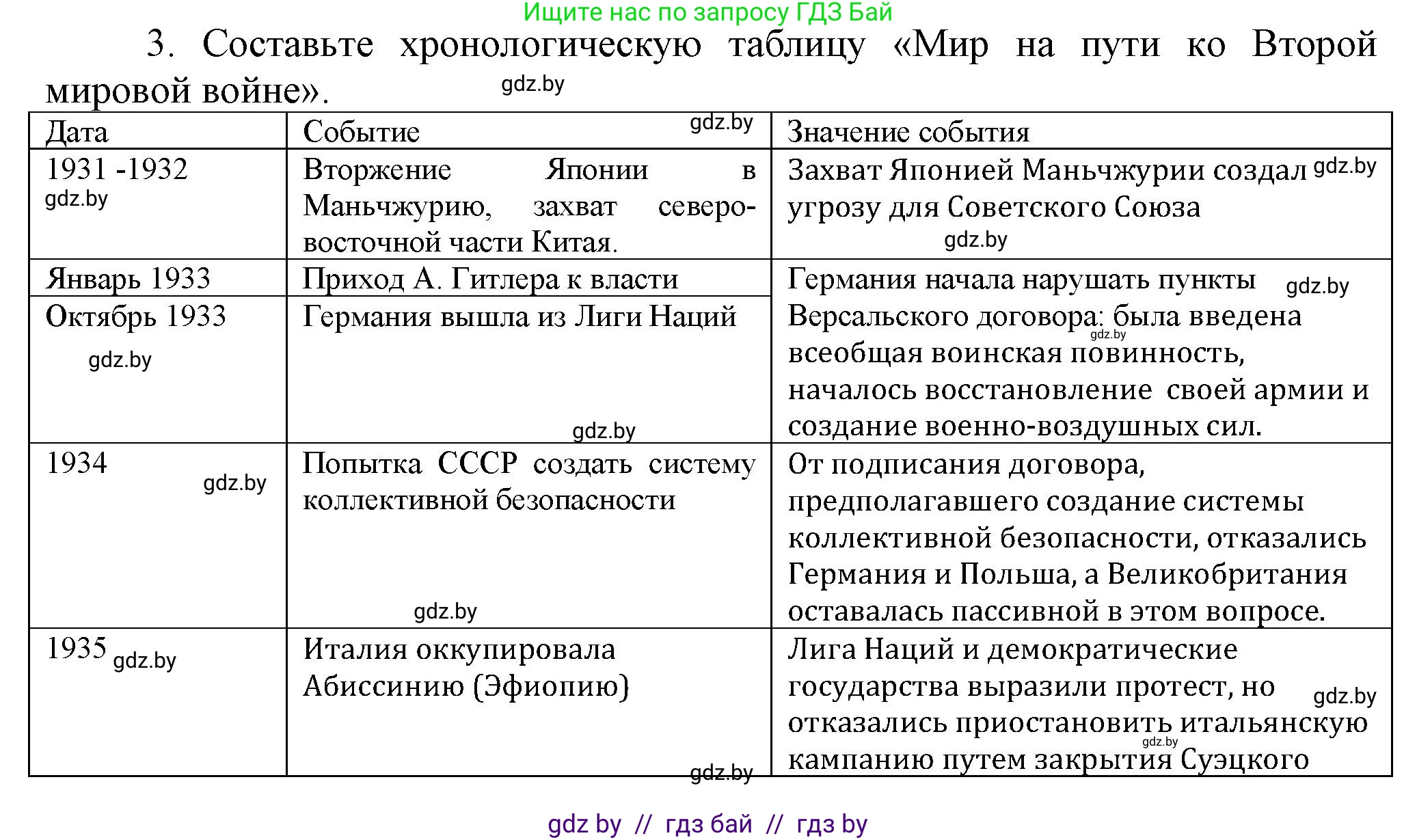 История Беларуси (Гісторыя Беларусі), 11 класс Учебник, авторы: Кохановский Александр Генадьевич, Кошелев Владимир Сергеевич, Темушев Степан Николаевич, Мох Е Н, Мезга Н Н, Корсак А И, Маскевич А И, Ходин С Н, издательство Издательский центр БГУ, Минск, 2025, зелёного цвета, страница 307, номер 3, Решение